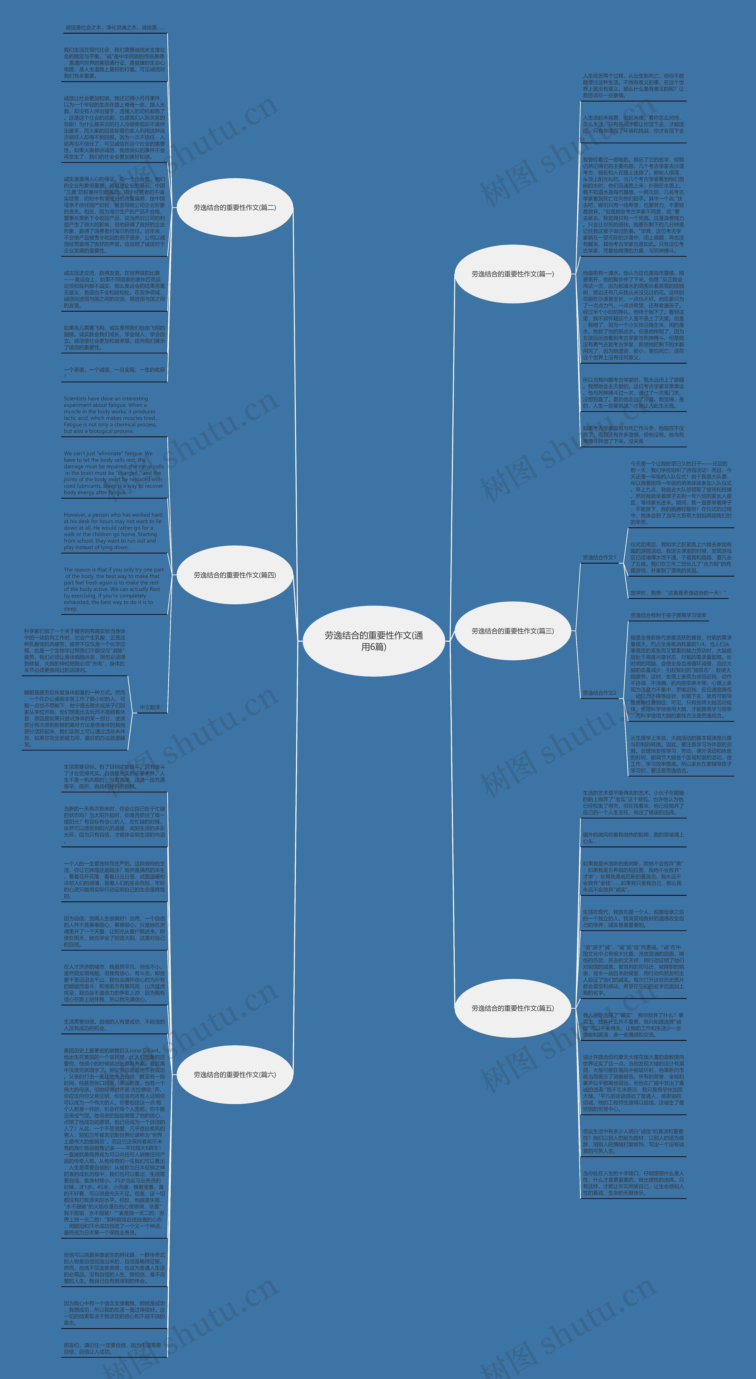 劳逸结合的重要性作文(通用6篇)思维导图