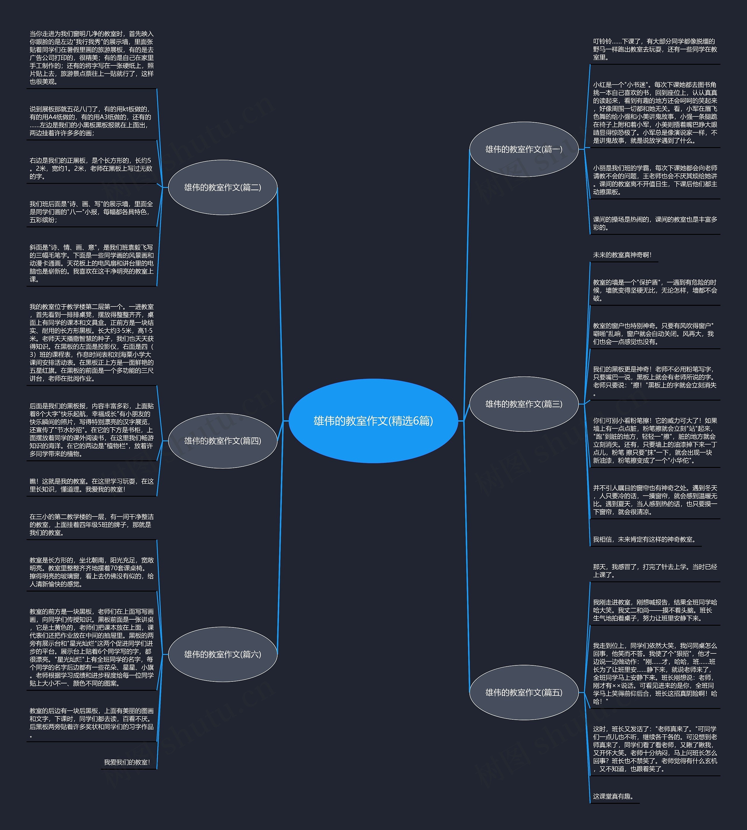 雄伟的教室作文(精选6篇)思维导图