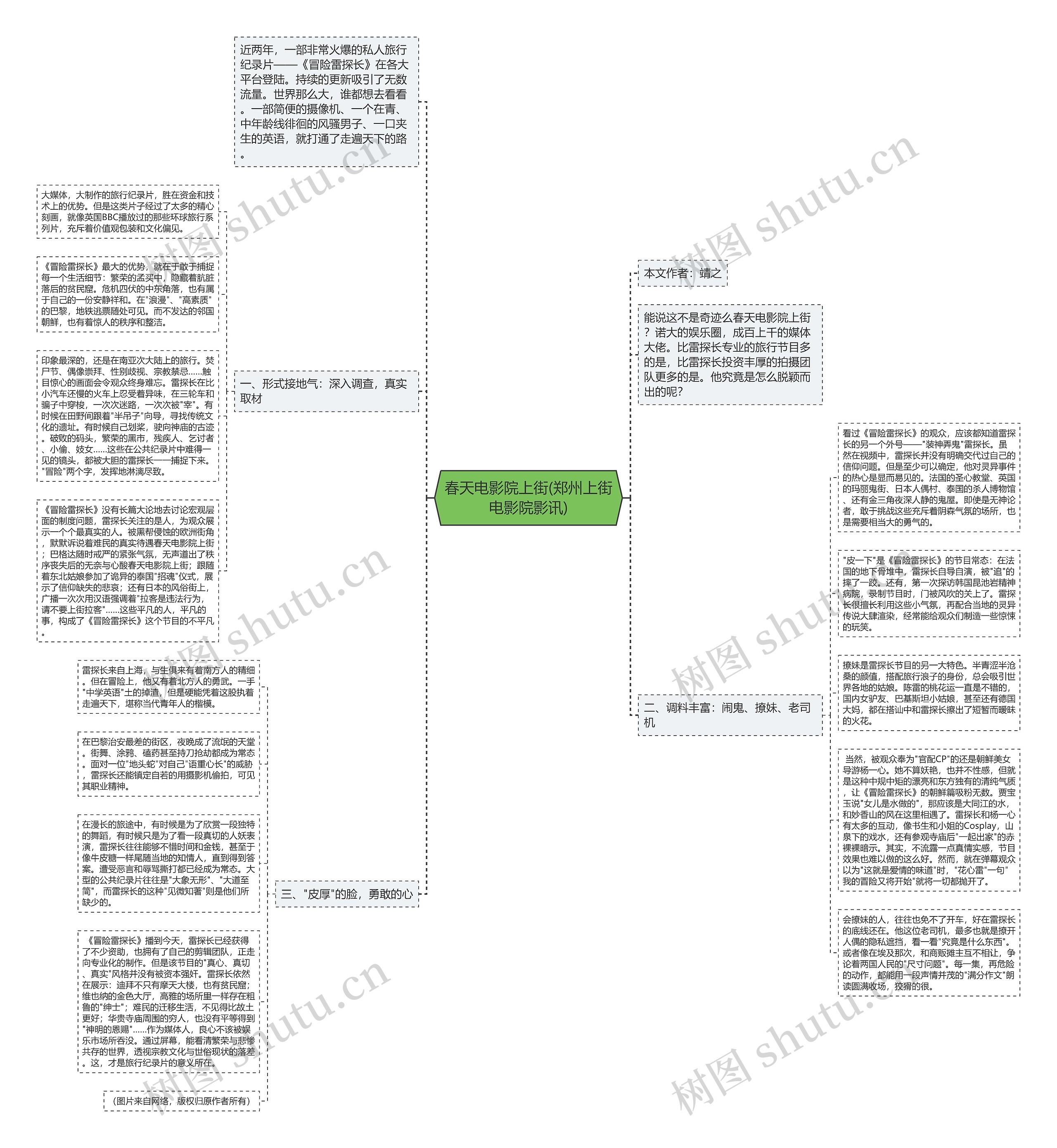 春天电影院上街(郑州上街电影院影讯)思维导图