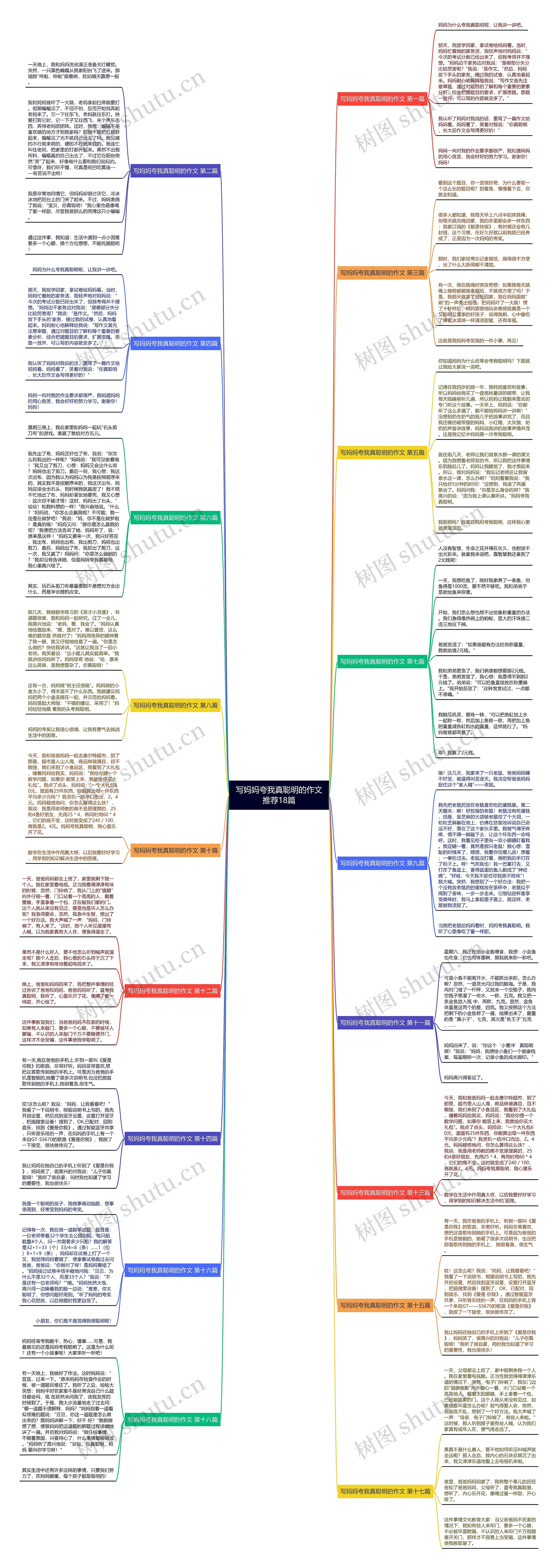 写妈妈夸我真聪明的作文推荐18篇思维导图