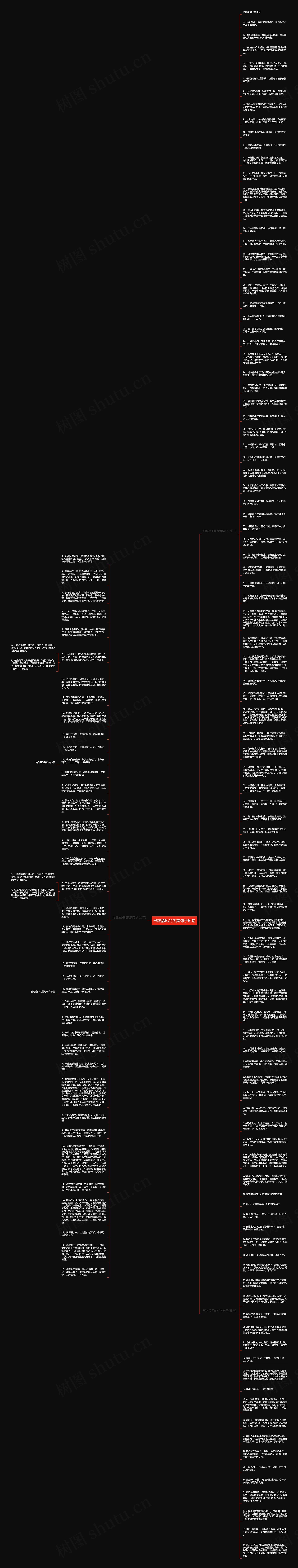 形容清风的优美句子短句思维导图