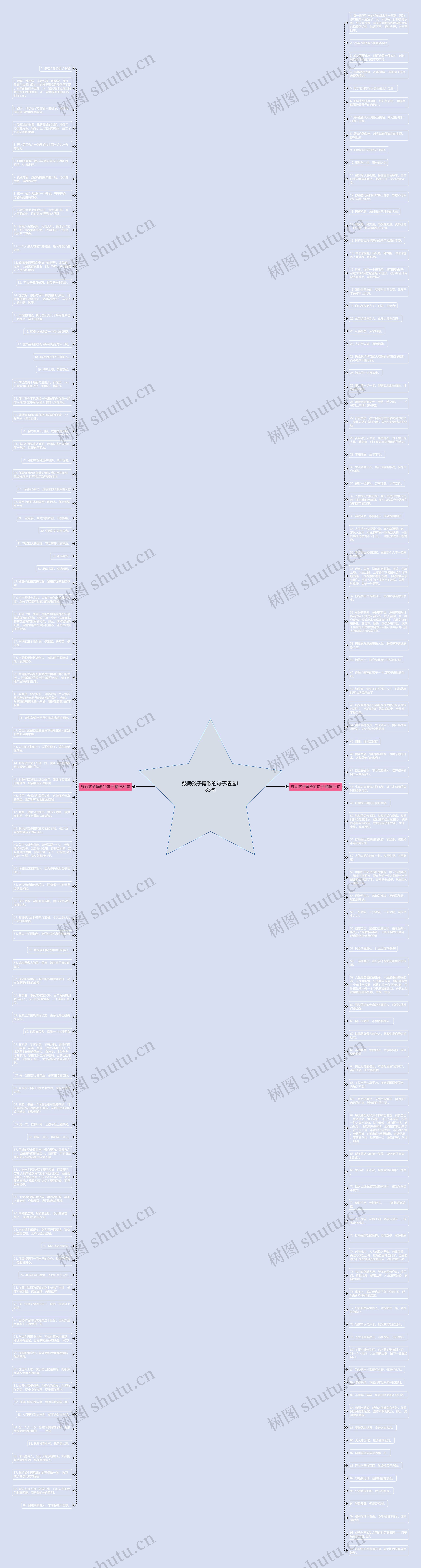 鼓励孩子勇敢的句子精选183句思维导图