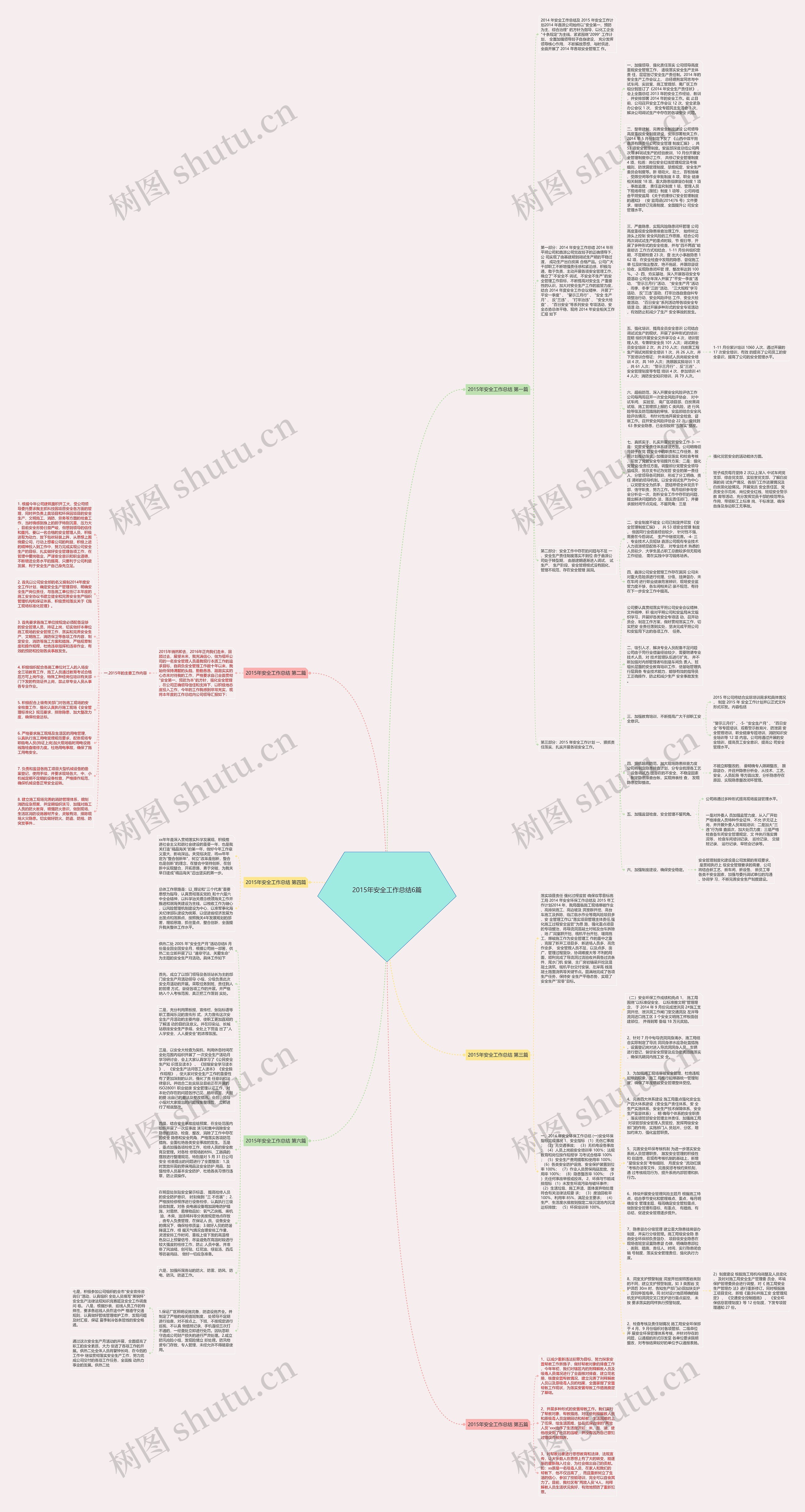 2015年安全工作总结6篇思维导图