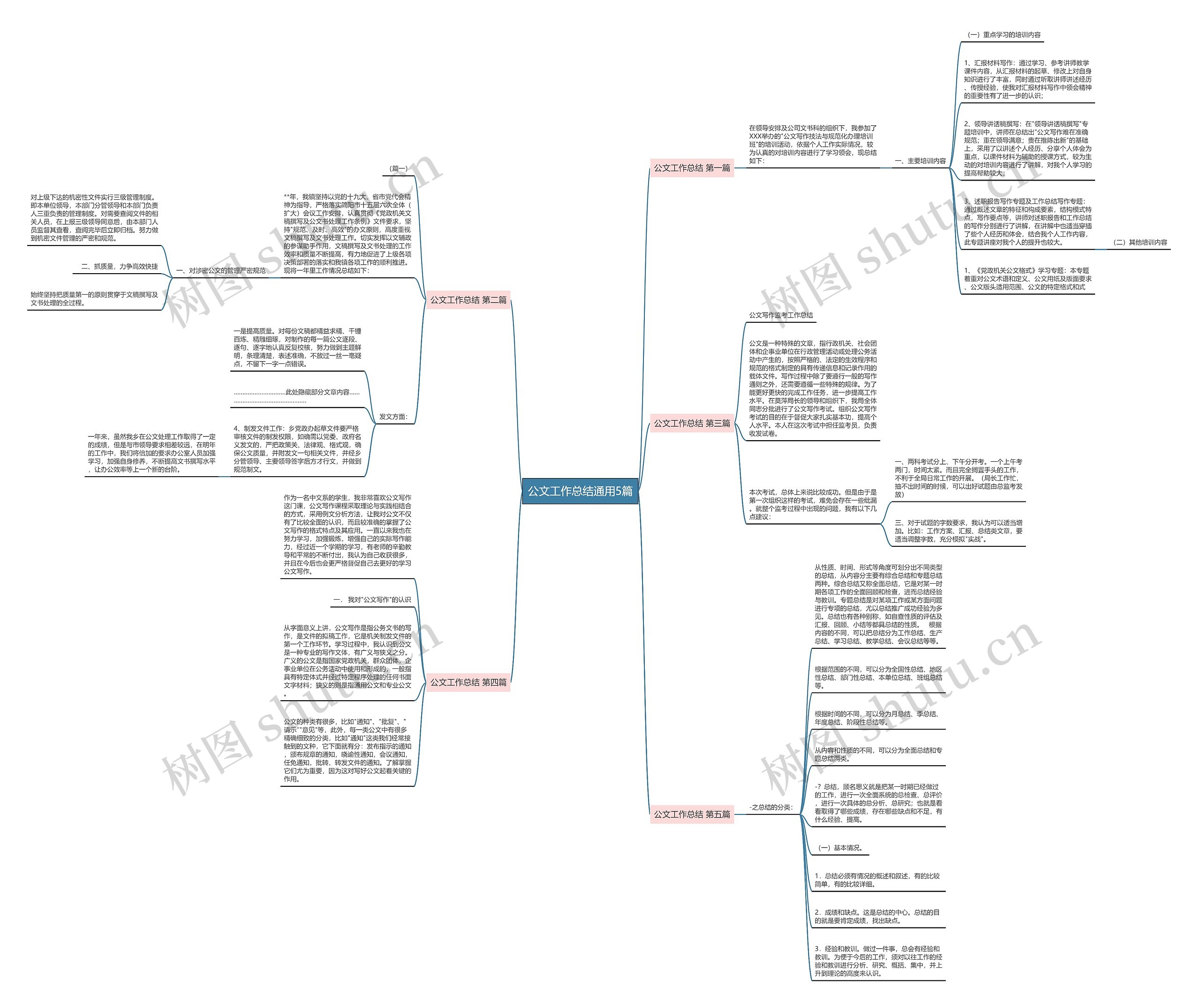 公文工作总结通用5篇思维导图