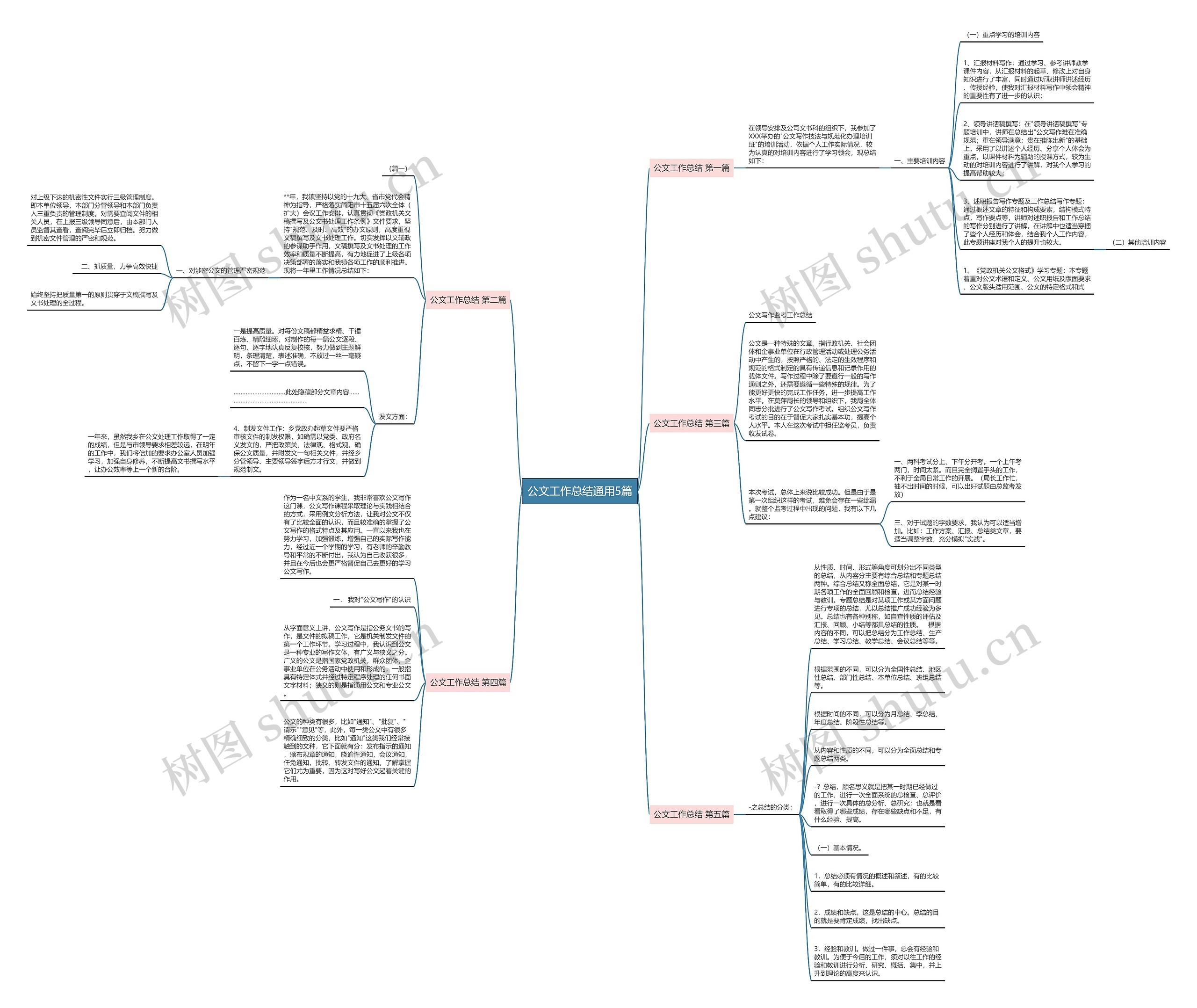 公文工作总结通用5篇 公文工作总结通用5篇