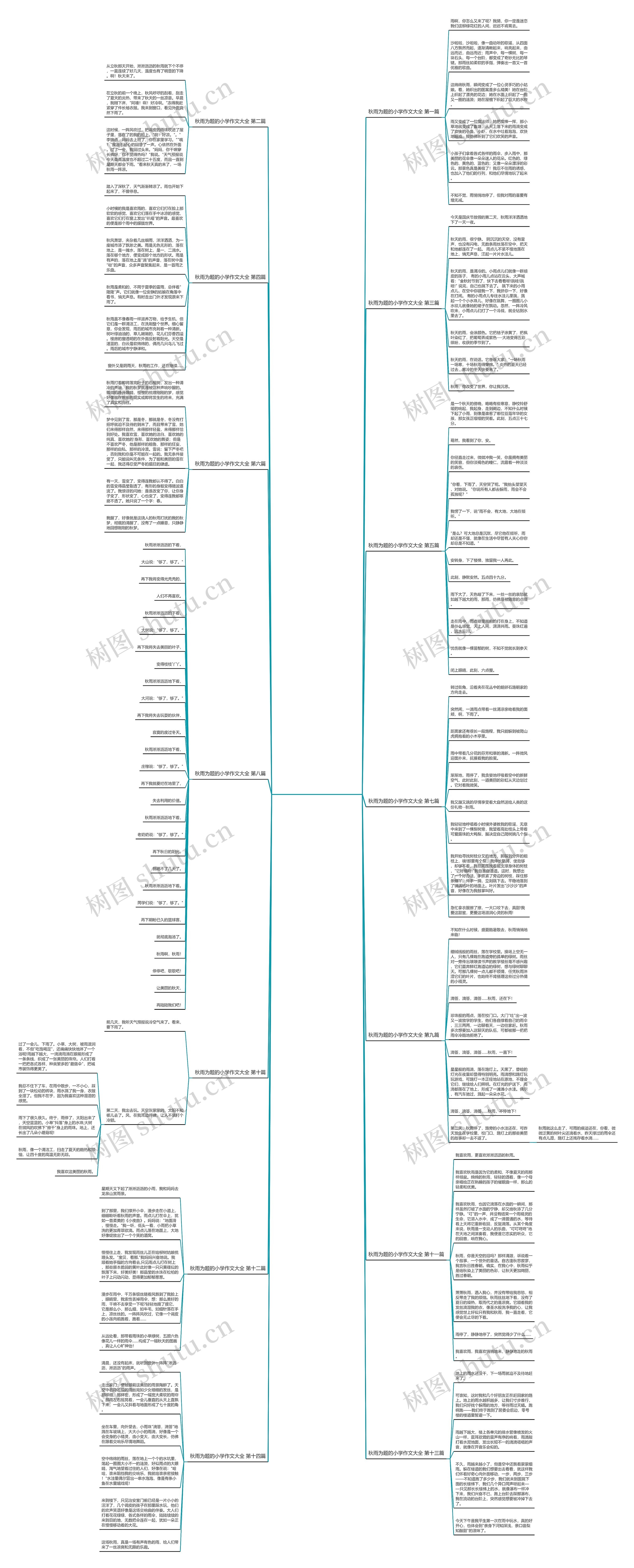 秋雨为题的小学作文大全优选14篇思维导图