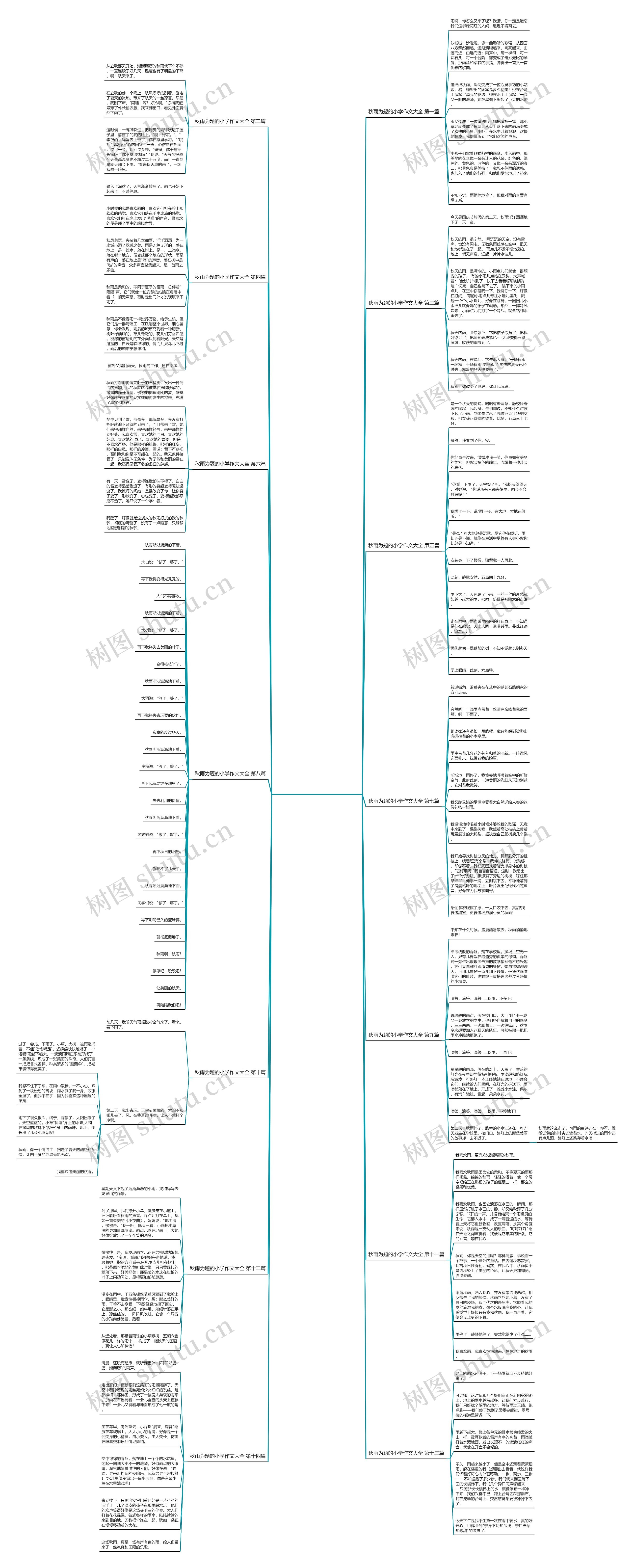秋雨为题的小学作文大全优选14篇 秋雨为题的小学作文大全优选14篇