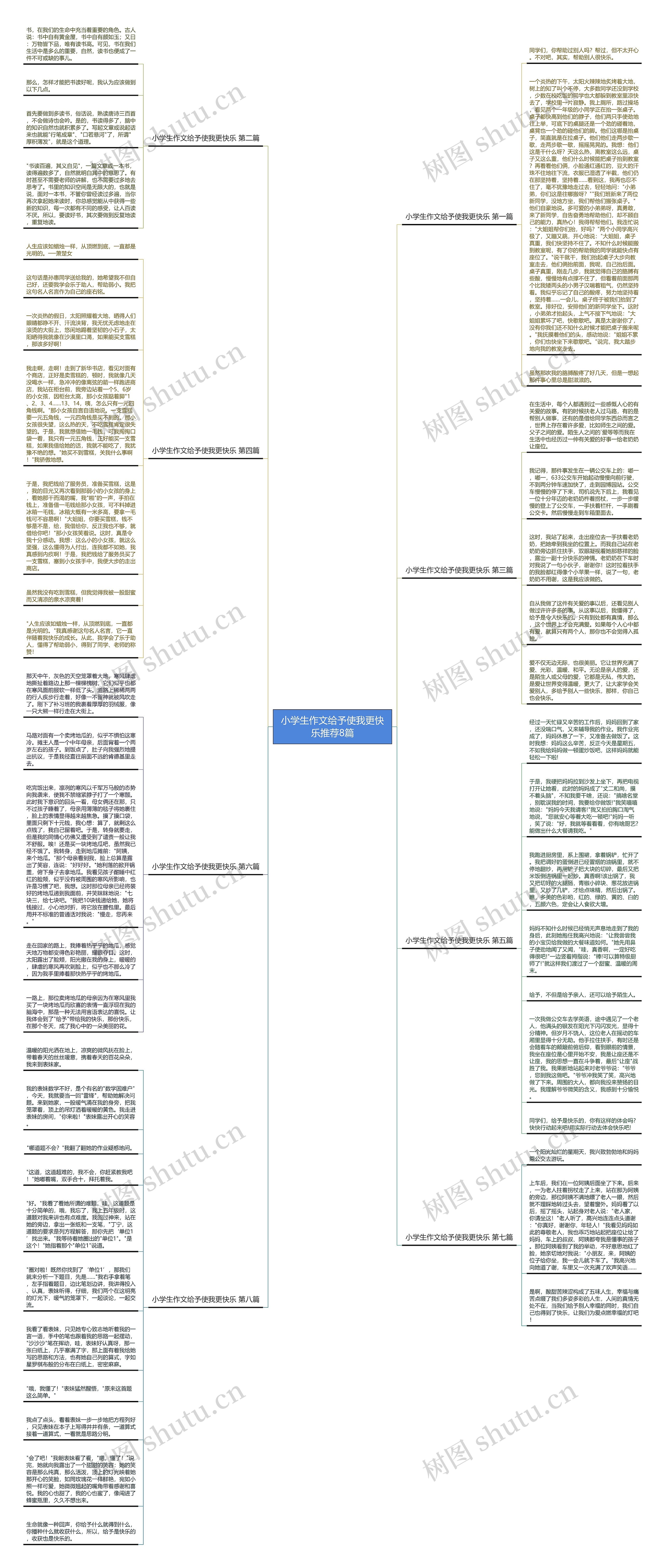小学生作文给予使我更快乐推荐8篇思维导图
