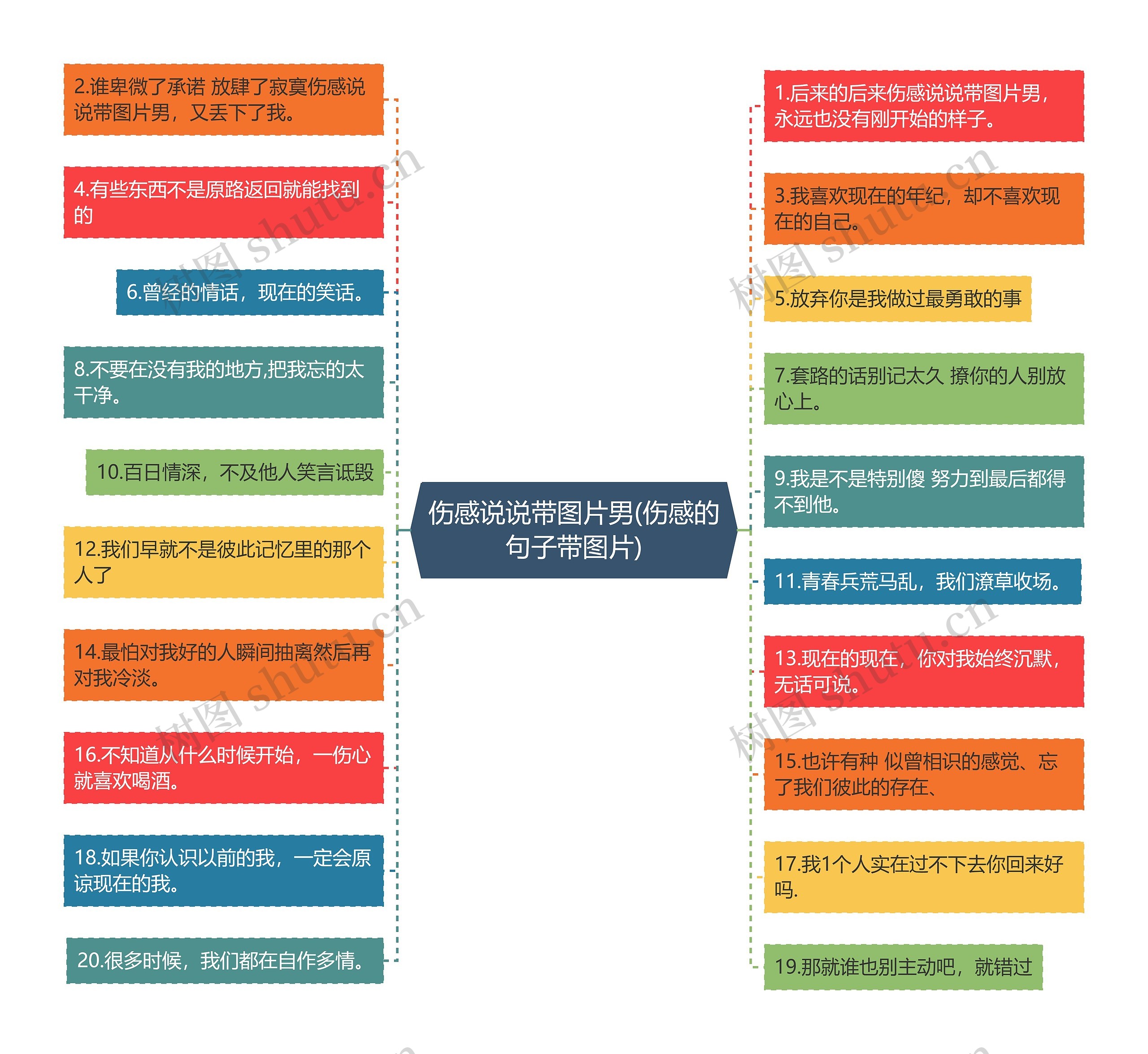 伤感说说带图片男(伤感的句子带图片)思维导图