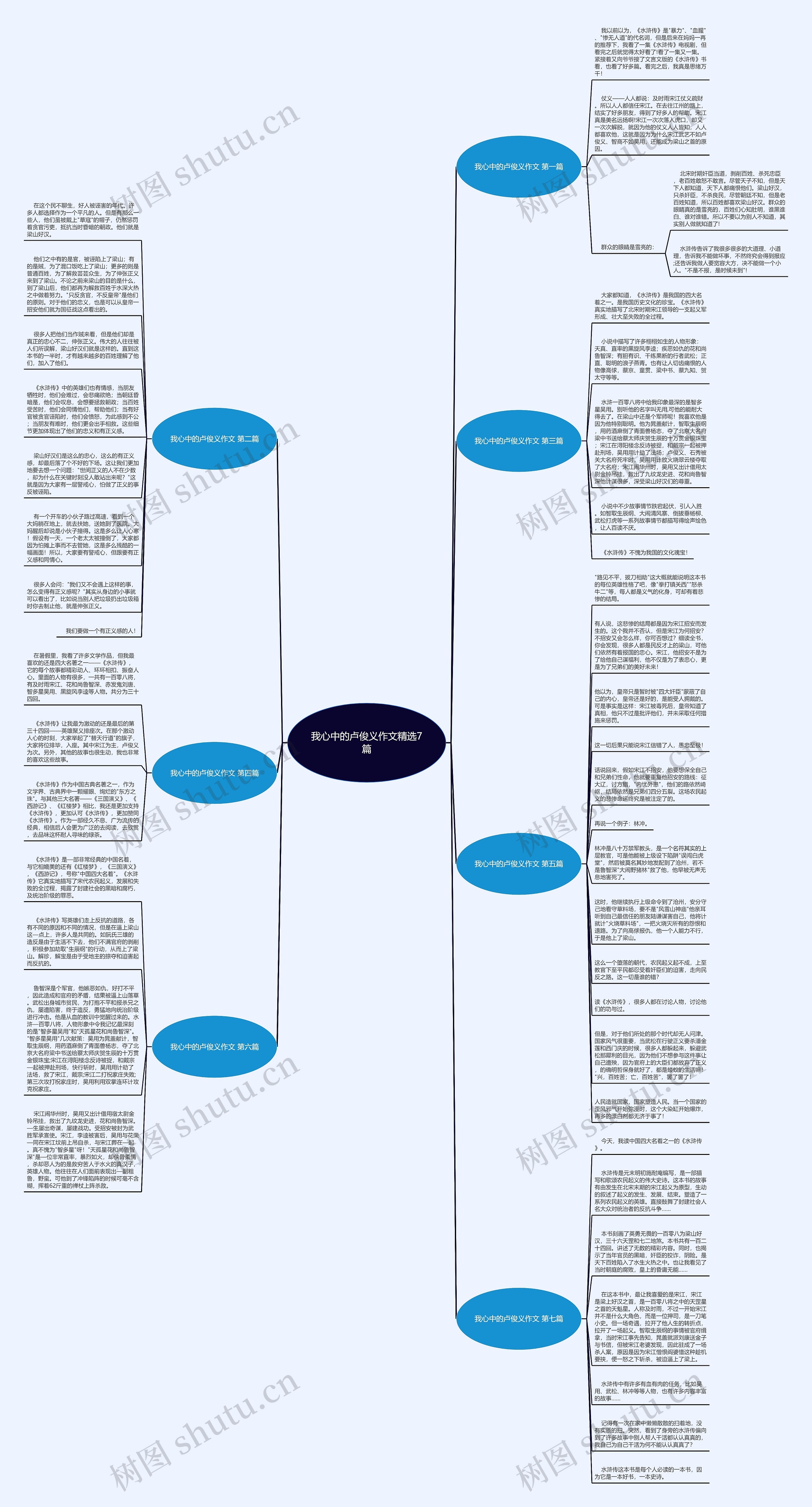 我心中的卢俊义作文精选7篇思维导图