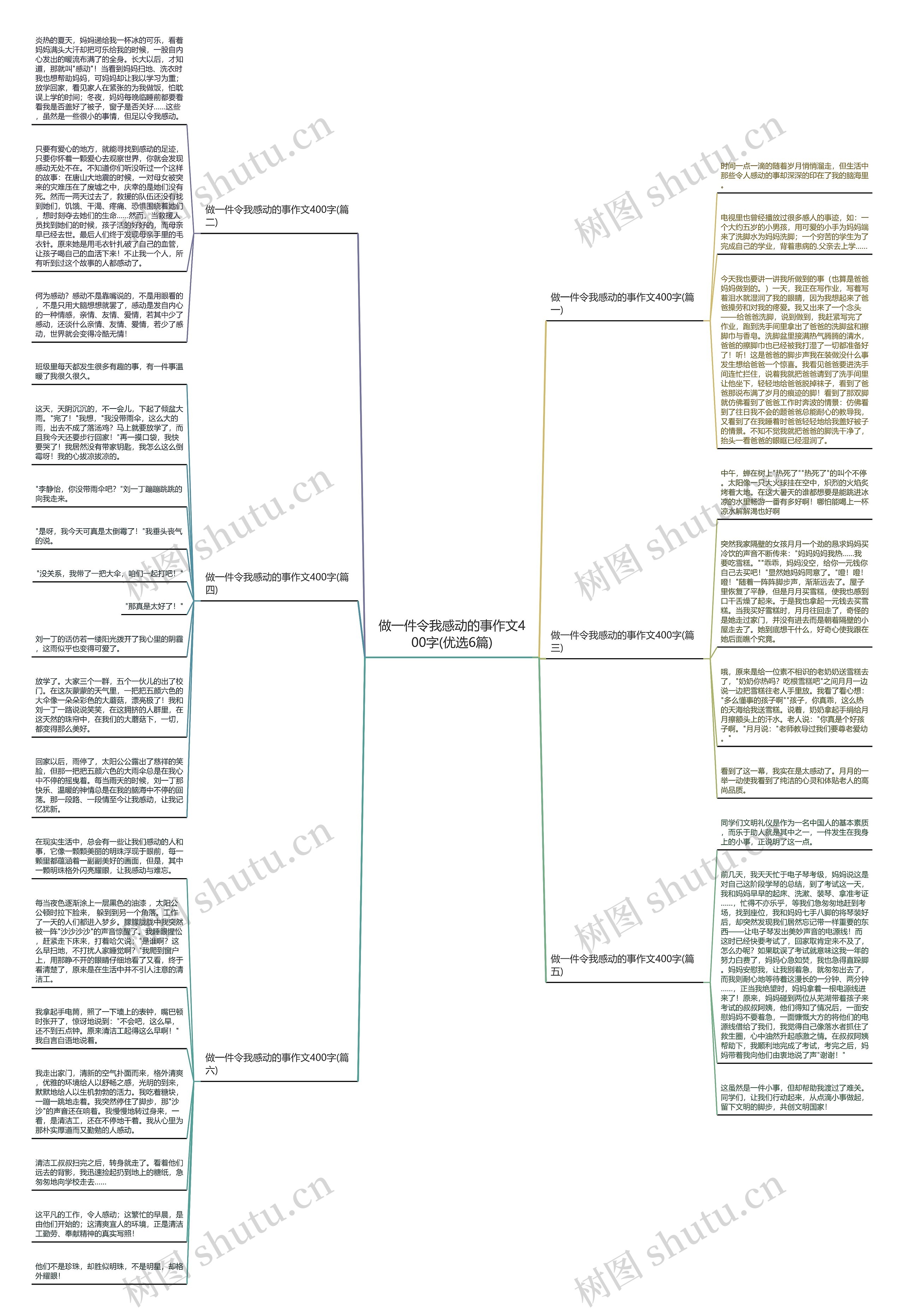 做一件令我感动的事作文400字(优选6篇)思维导图