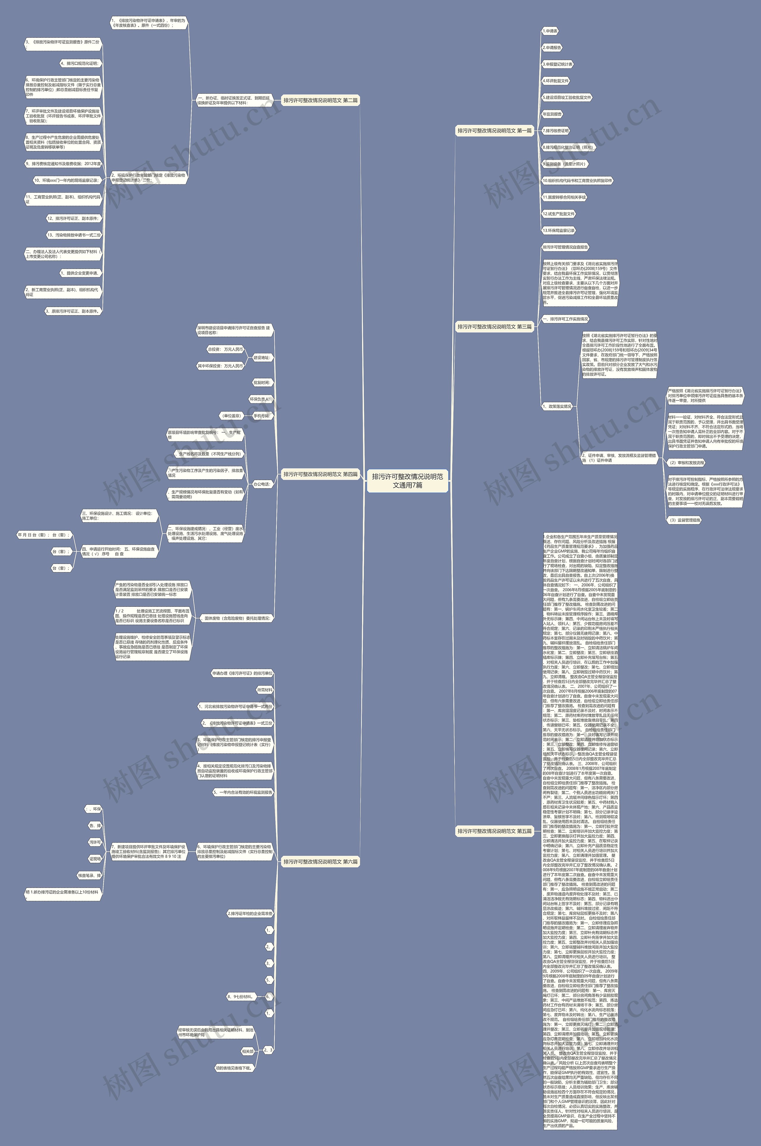 排污许可整改情况说明范文通用7篇 排污许可整改情况说明范文通用7篇