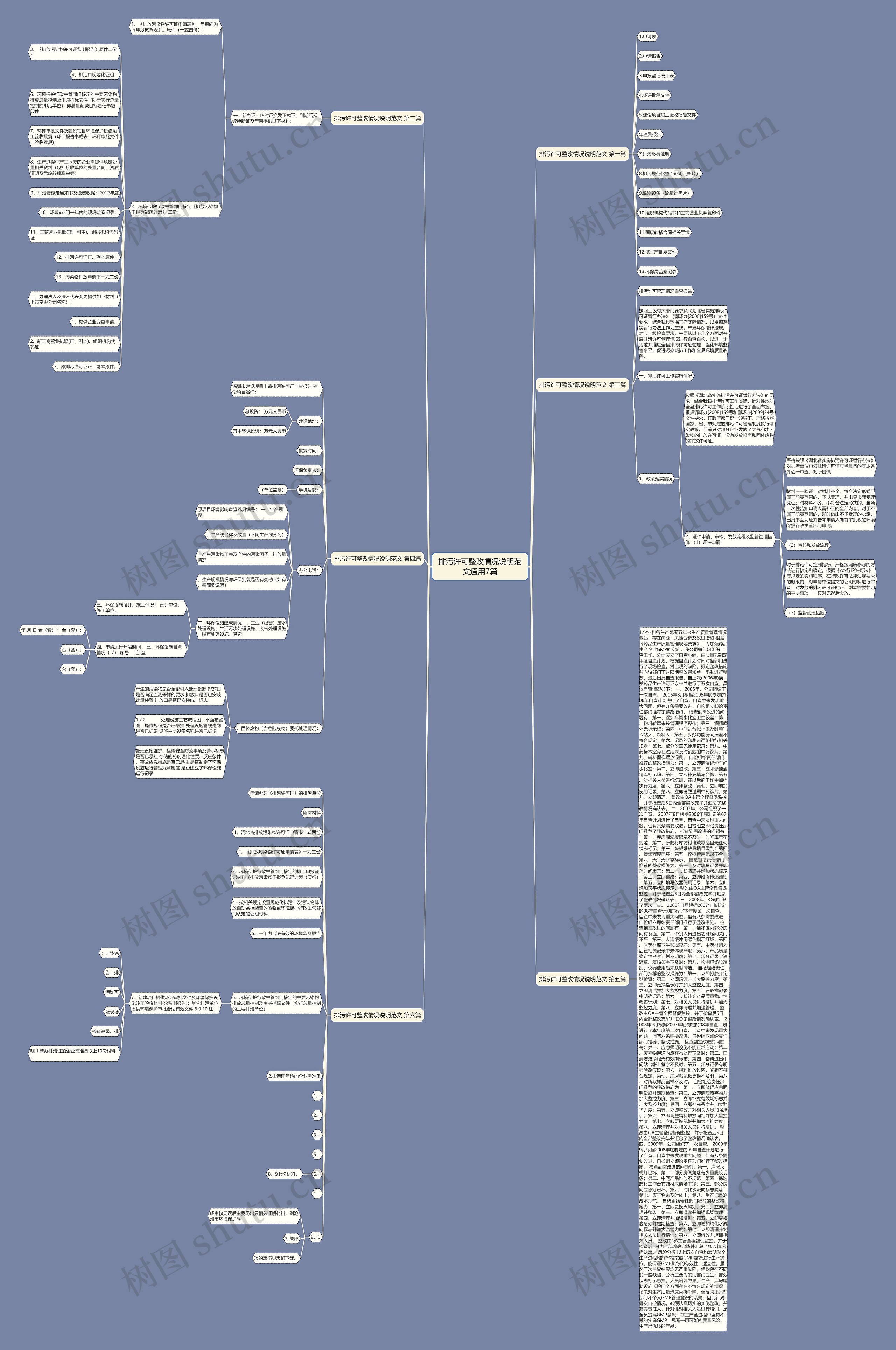 排污许可整改情况说明范文通用7篇思维导图