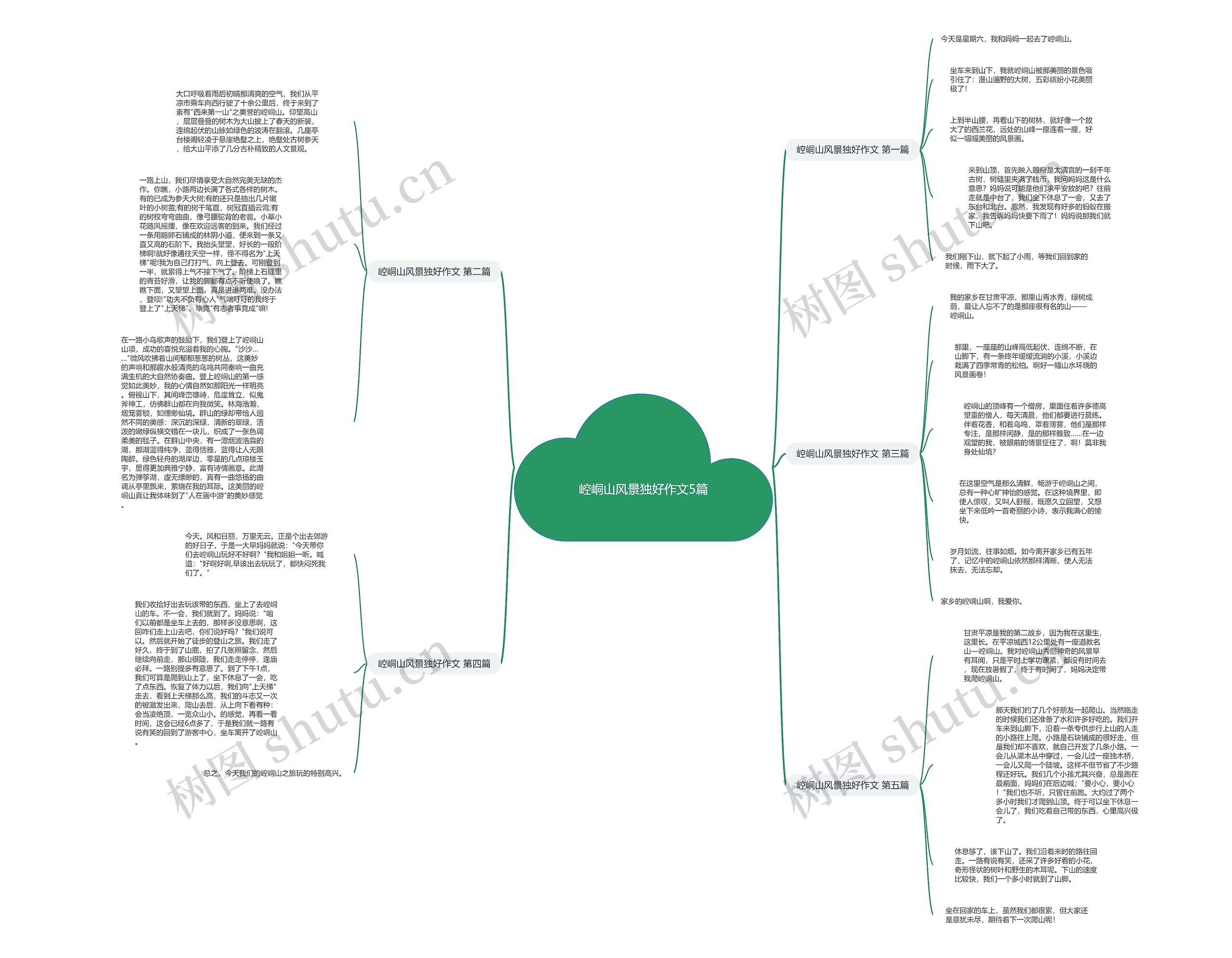 崆峒山风景独好作文5篇思维导图