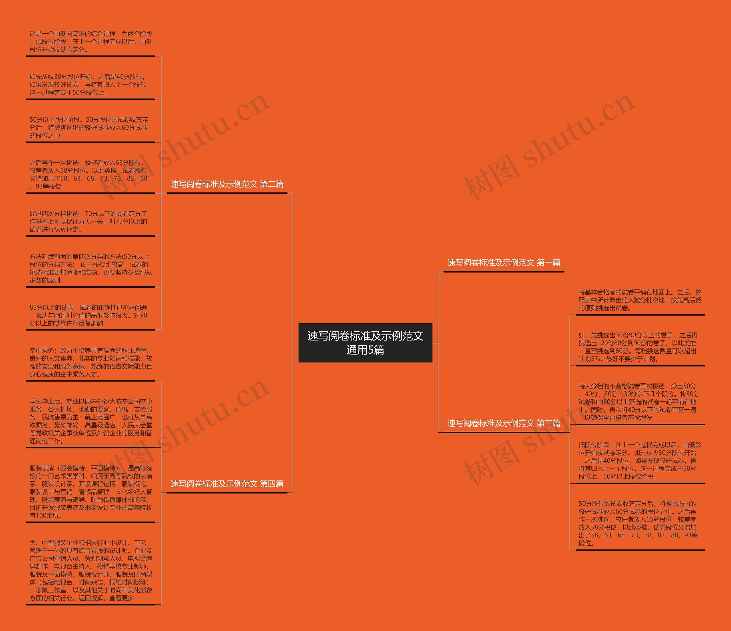 速写阅卷标准及示例范文通用5篇 速写阅卷标准及示例范文通用5篇