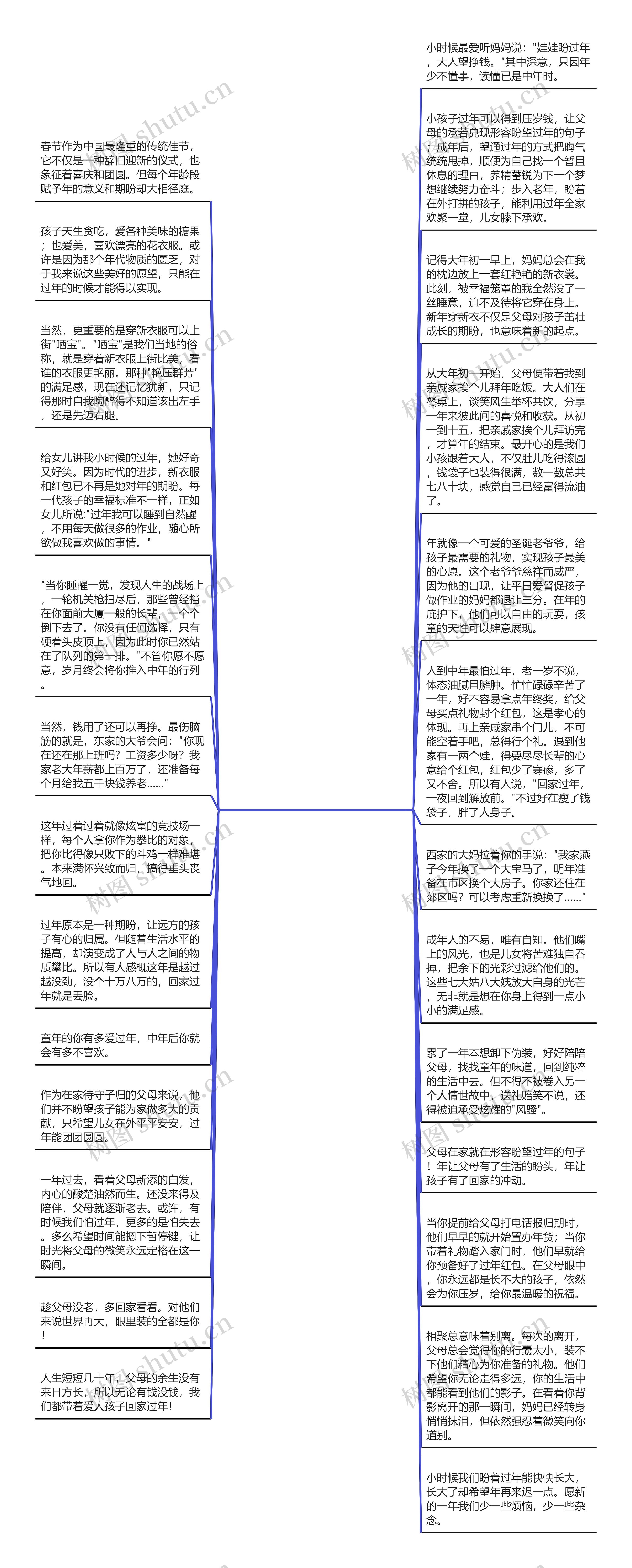 形容盼望过年的句子(描写盼望的优美句子)思维导图