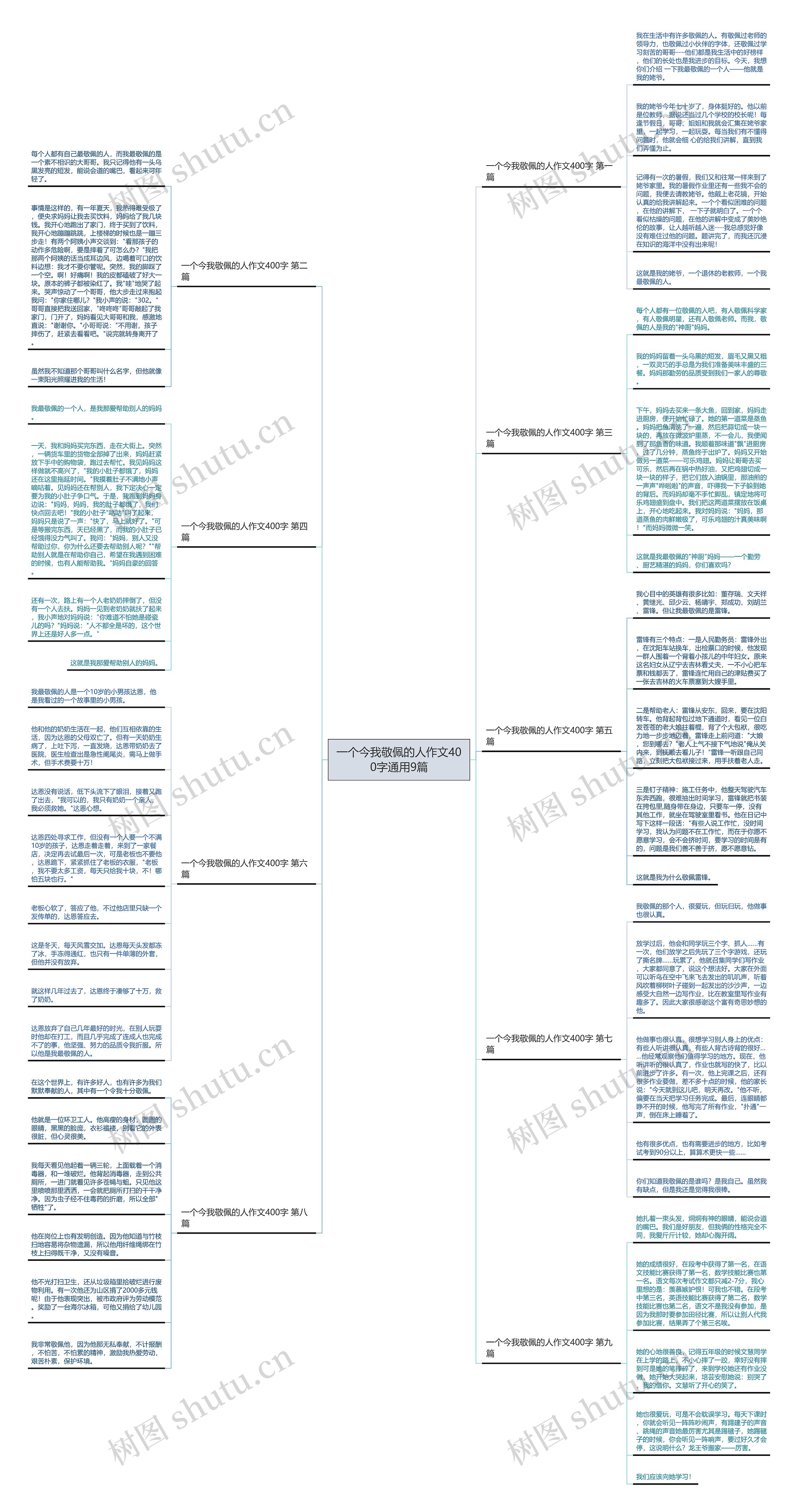一个今我敬佩的人作文400字通用9篇思维导图