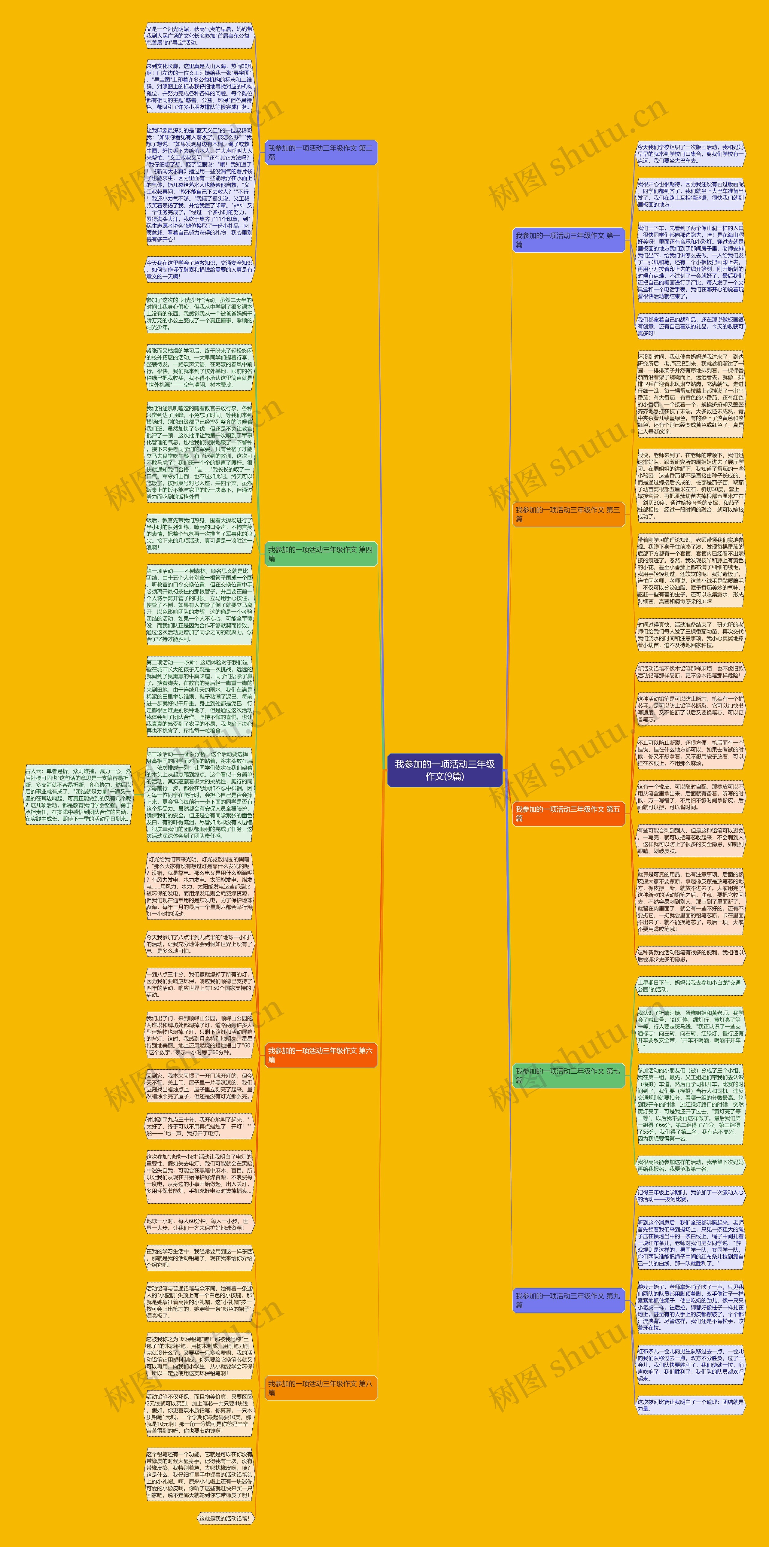 我参加的一项活动三年级作文(9篇)思维导图高清图 我参加的一项活动三年级作文(9篇)思维导图