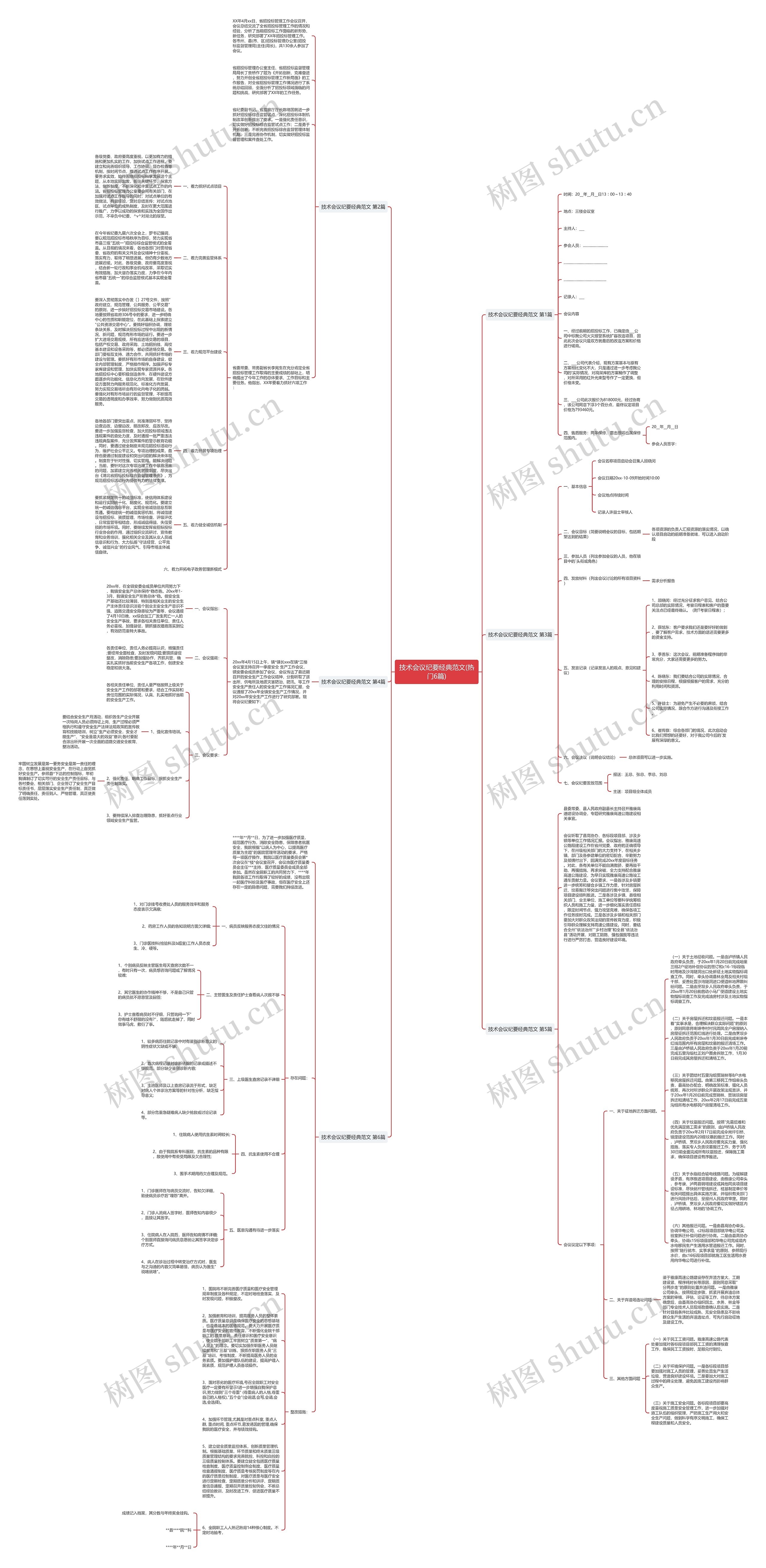 技术会议纪要经典范文(热门6篇)思维导图