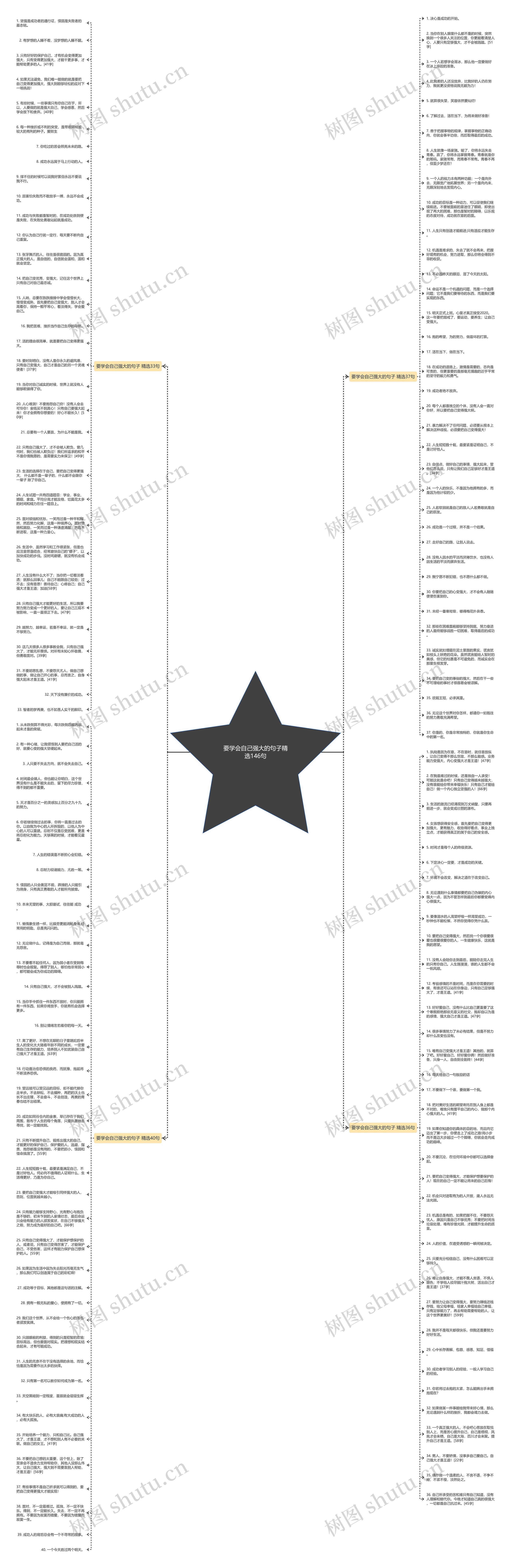 要学会自己强大的句子精选146句思维导图