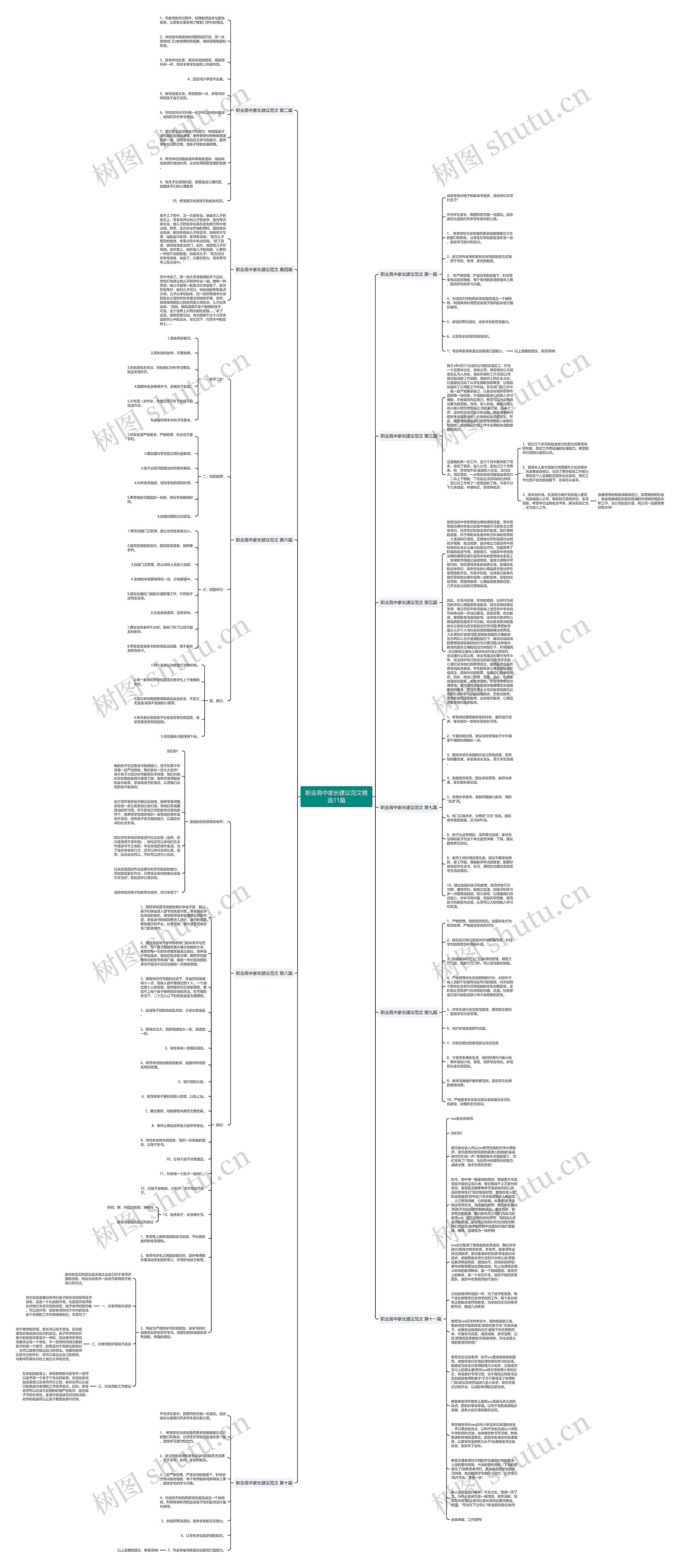 职业高中家长建议范文精选11篇思维导图