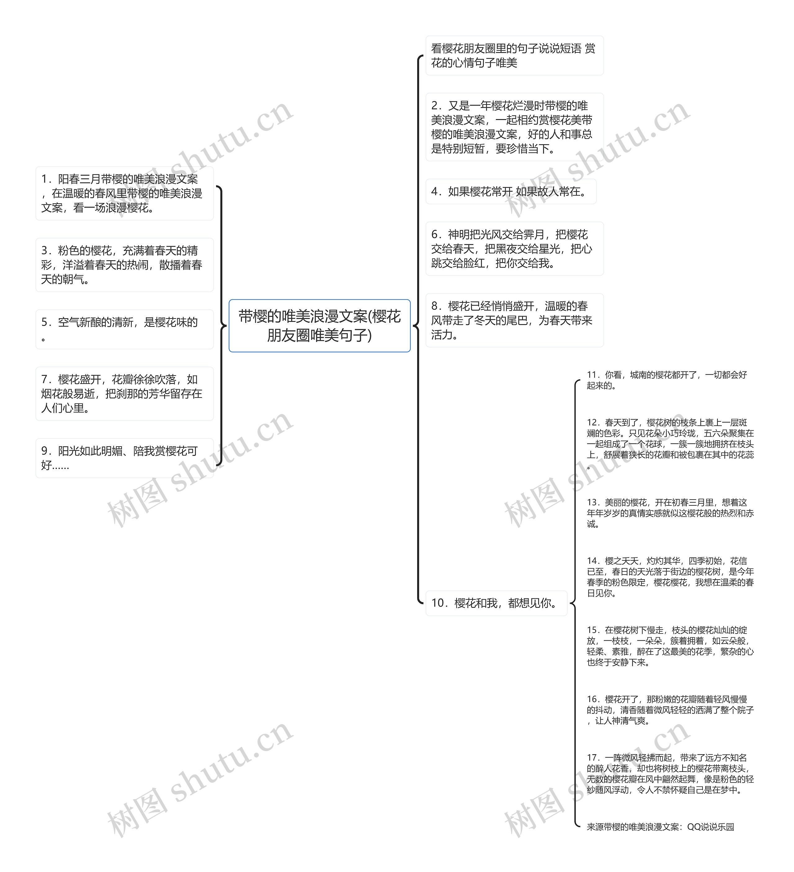 带樱的唯美浪漫文案(樱花朋友圈唯美句子)思维导图