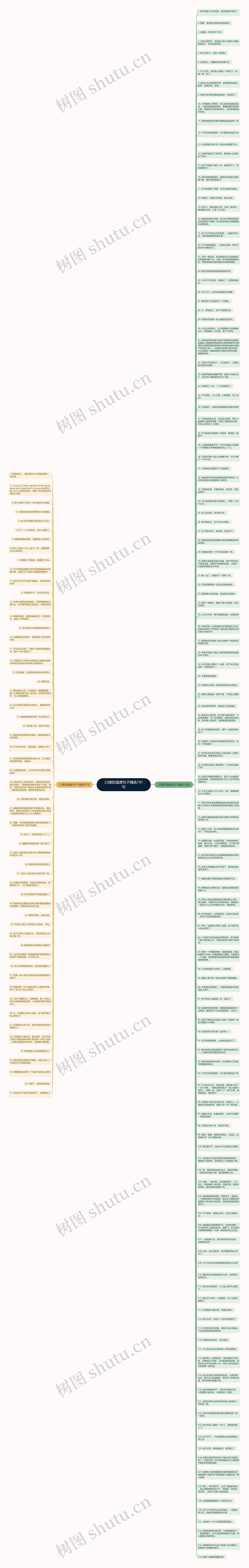 23度的温度句子精选191句思维导图