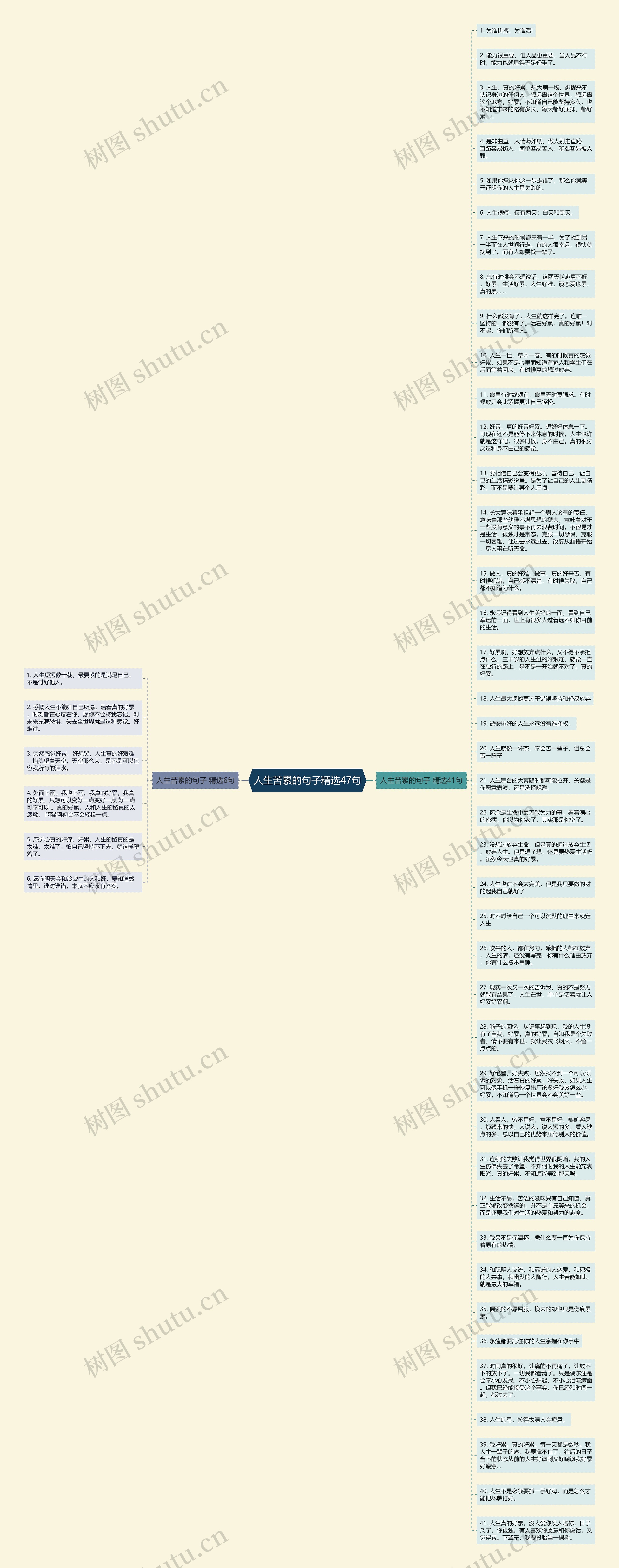 人生苦累的句子精选47句思维导图