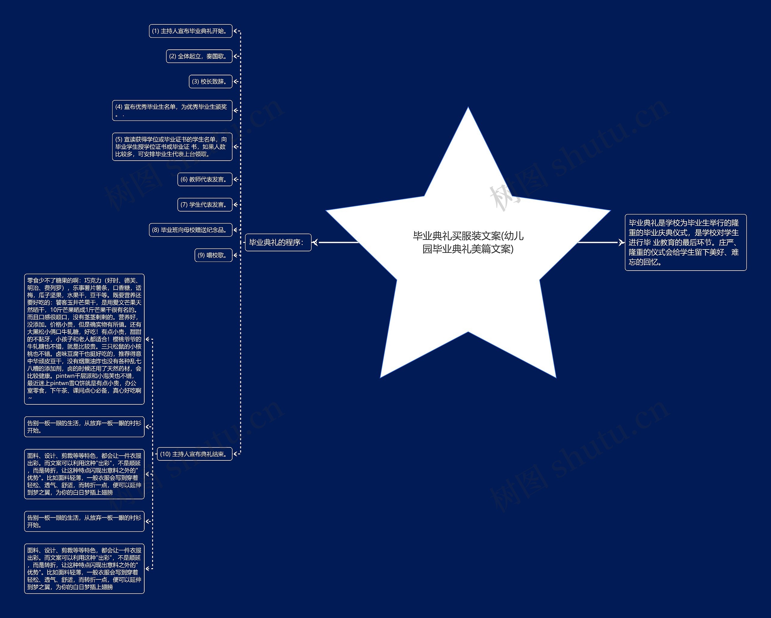 毕业典礼买服装文案(幼儿园毕业典礼美篇文案)思维导图