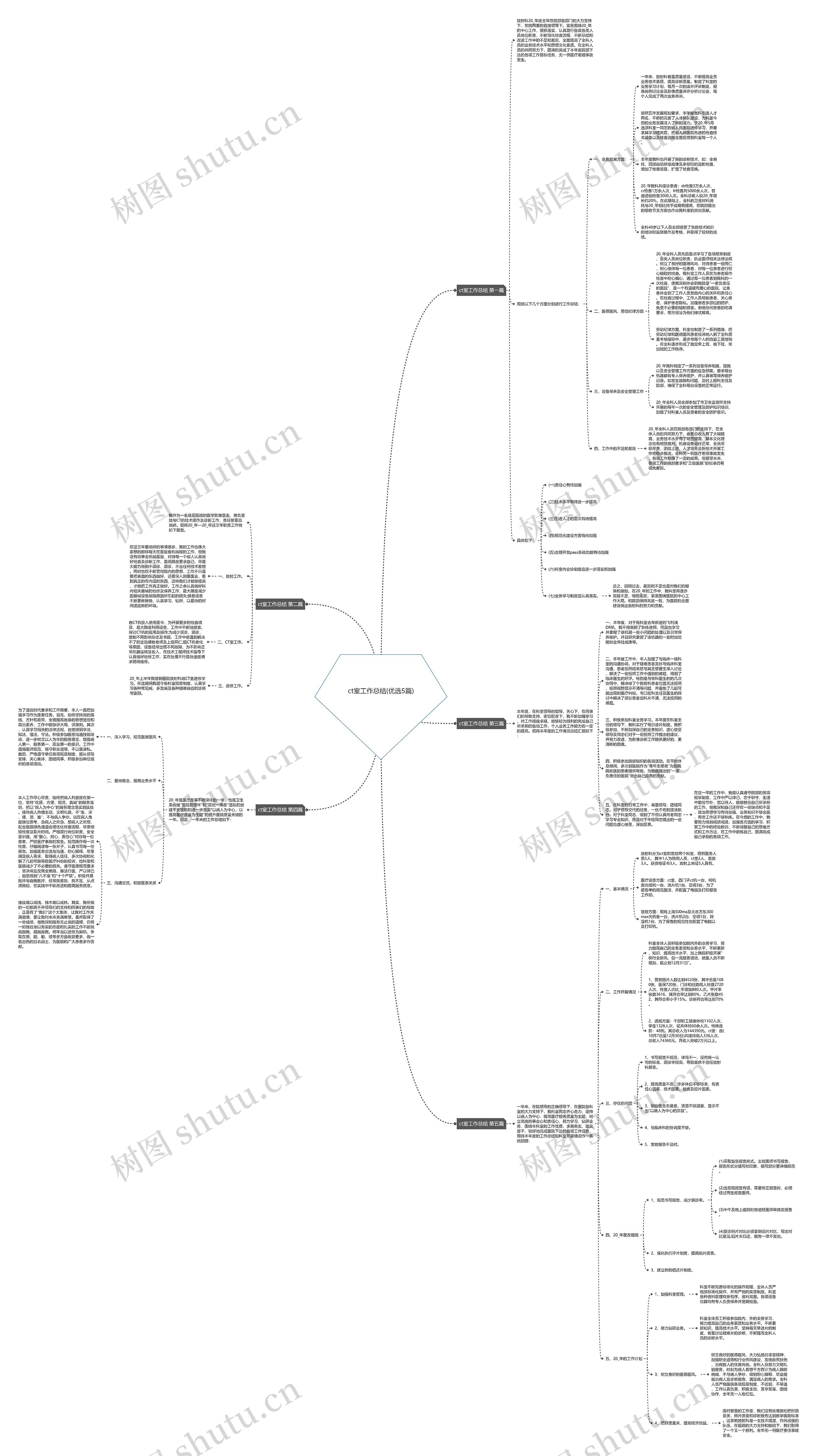 ct室工作总结(优选5篇)