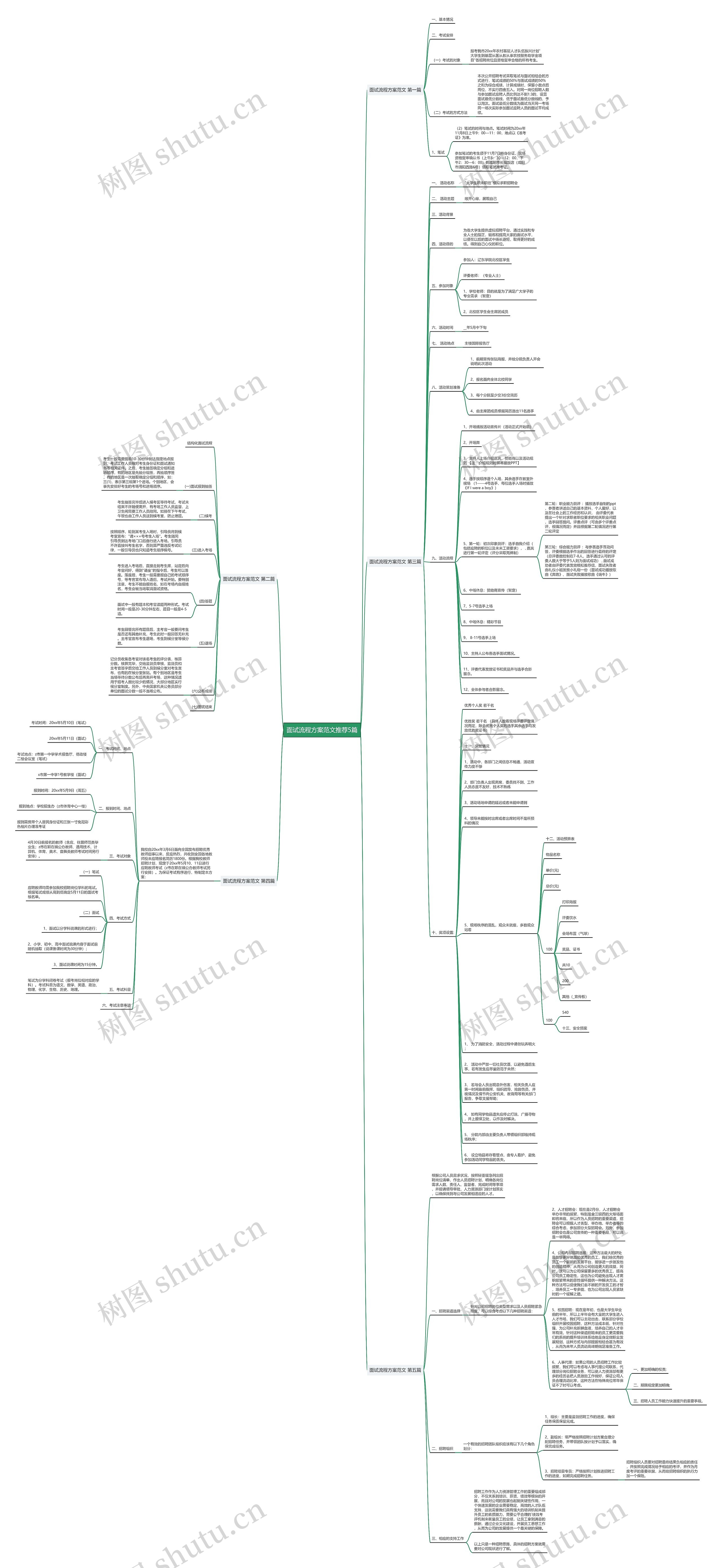 面试流程方案范文推荐5篇思维导图