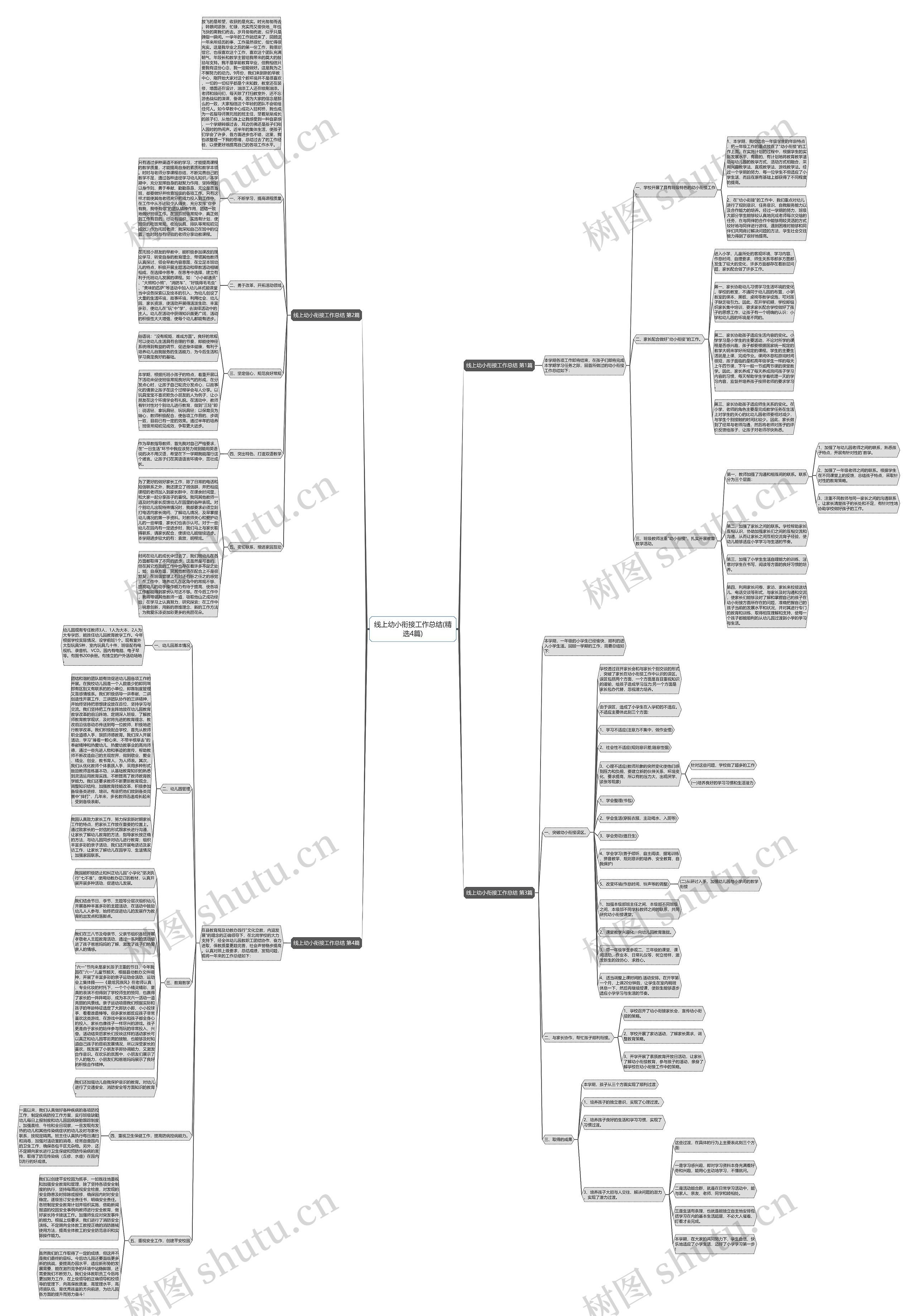 线上幼小衔接工作总结(精选4篇)思维导图