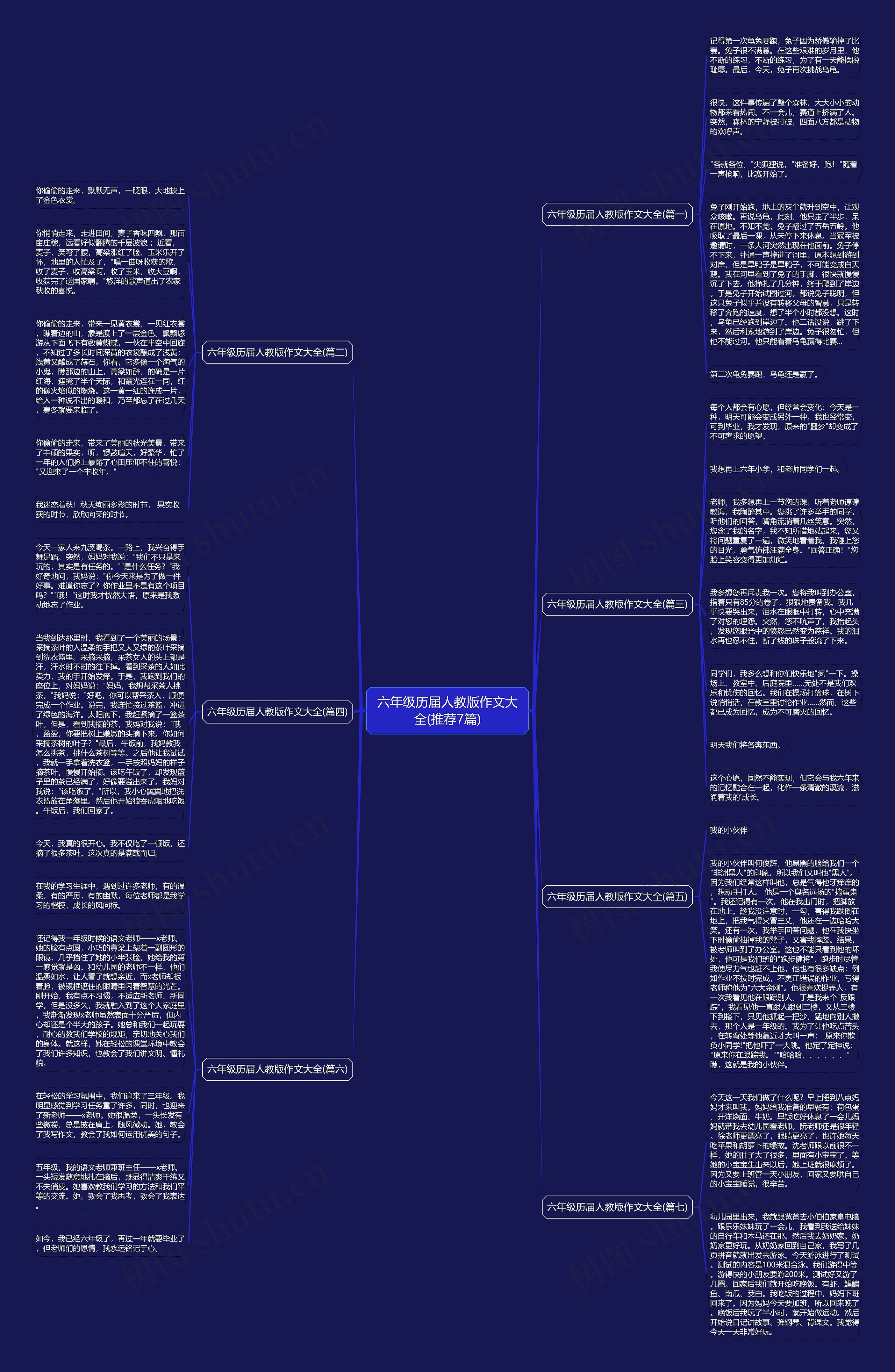 六年级历届人教版作文大全(推荐7篇)思维导图