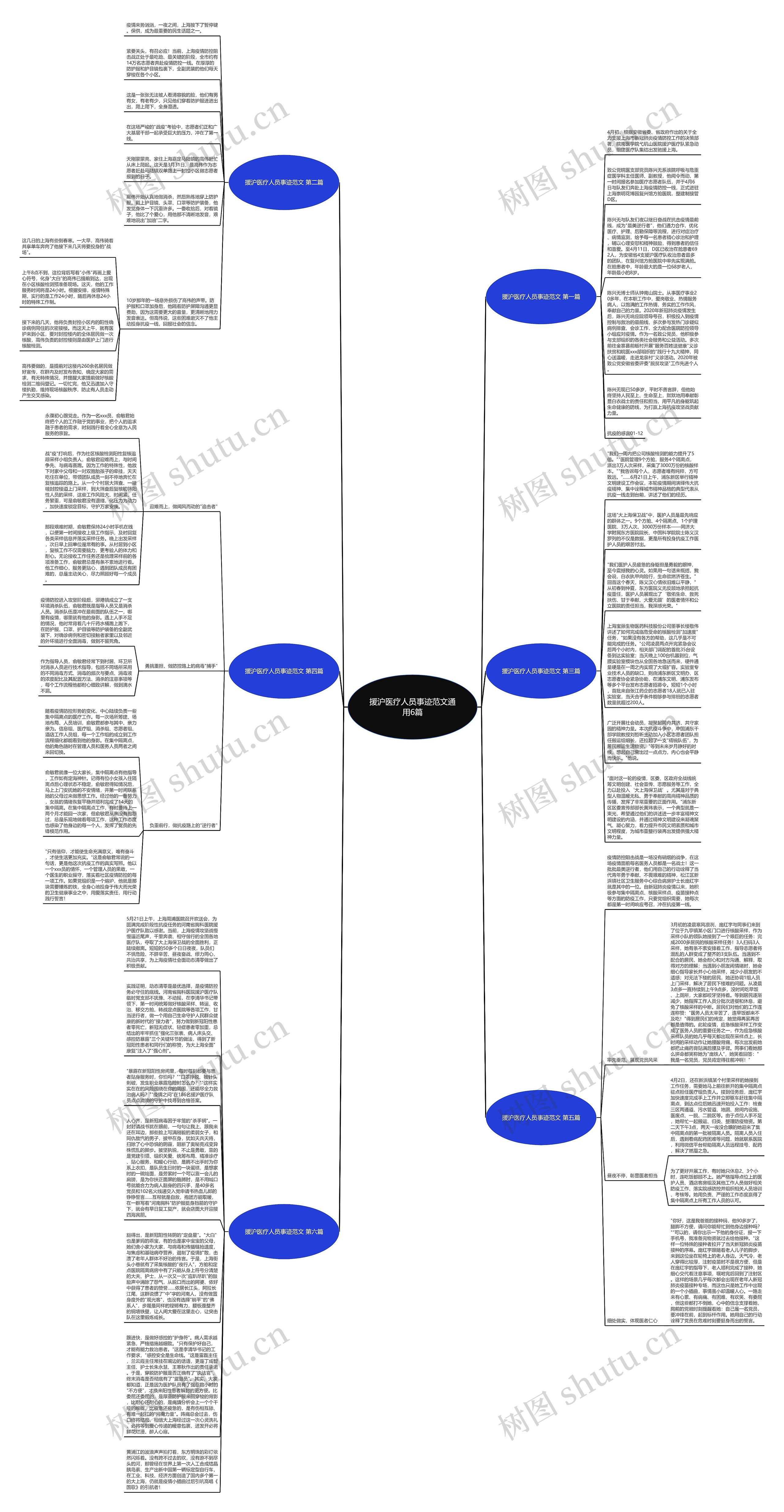 援沪医疗人员事迹范文通用6篇思维导图