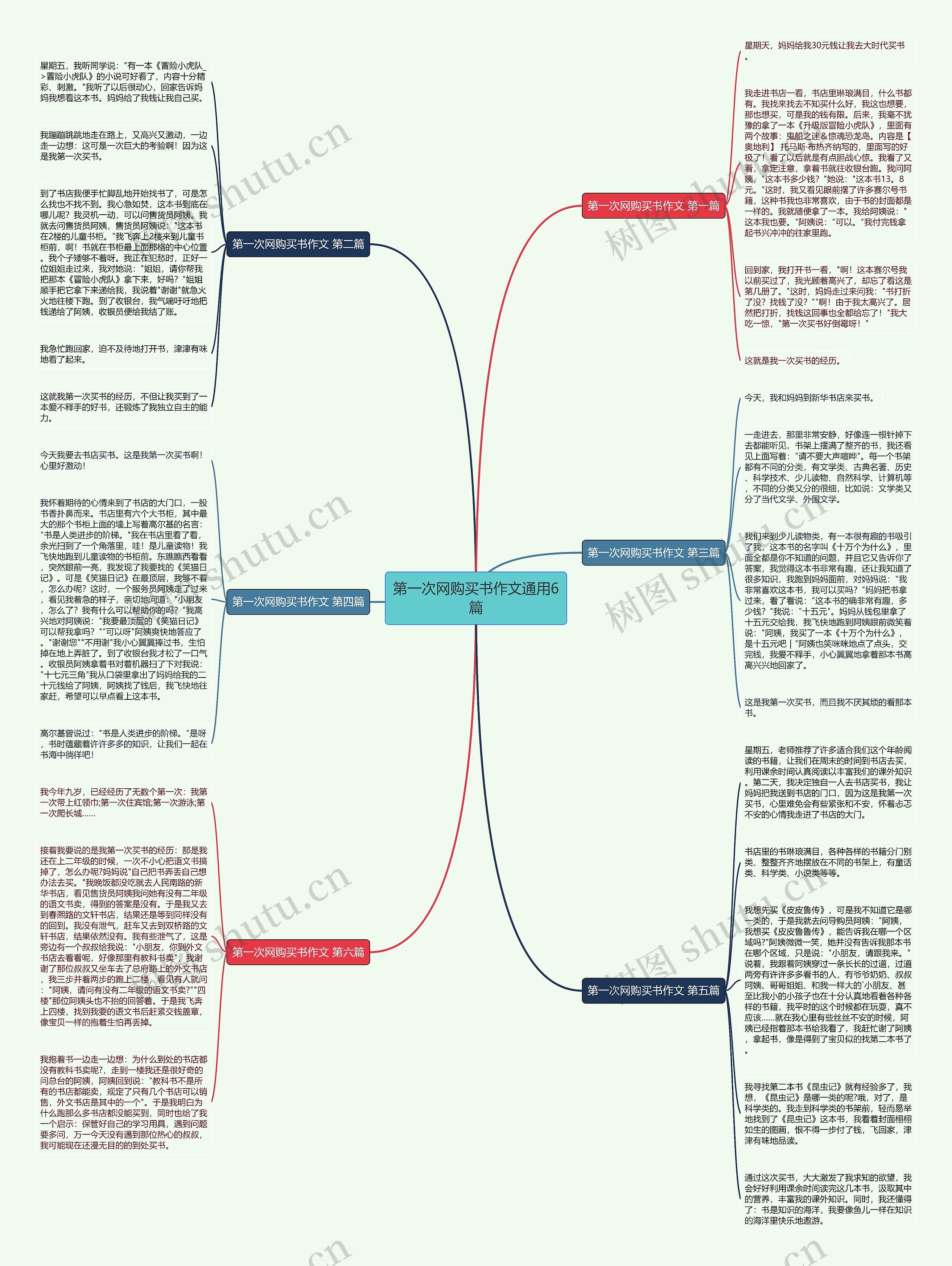 第一次网购买书作文通用6篇思维导图