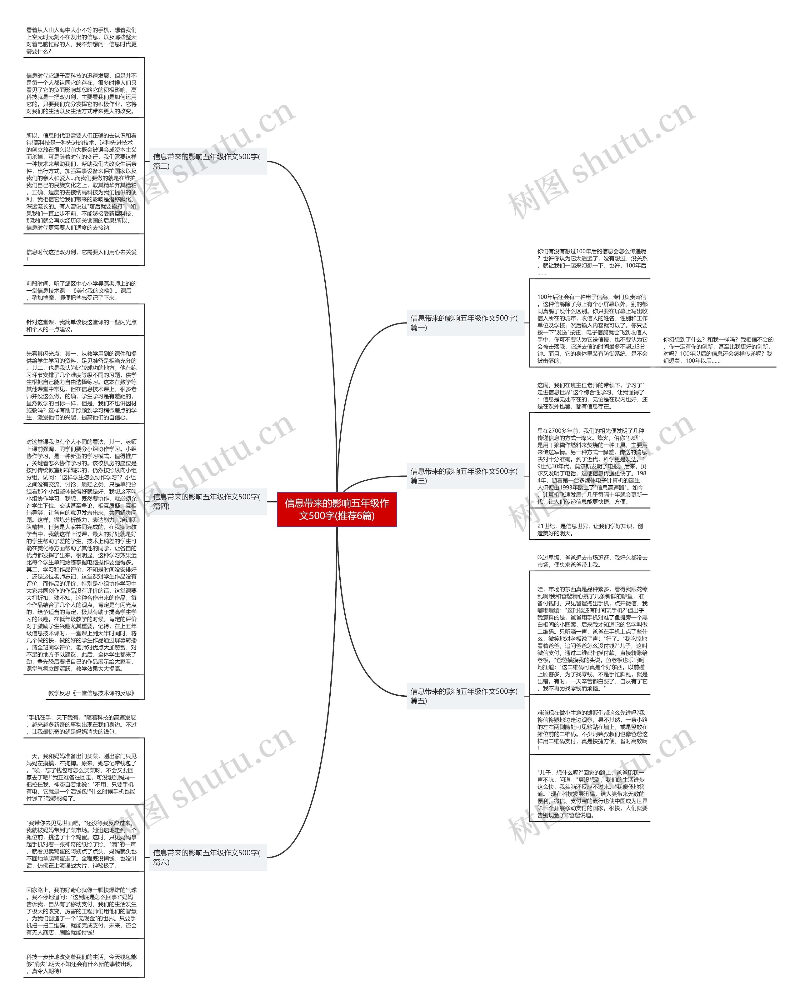 信息带来的影响五年级作文500字(推荐6篇)思维导图