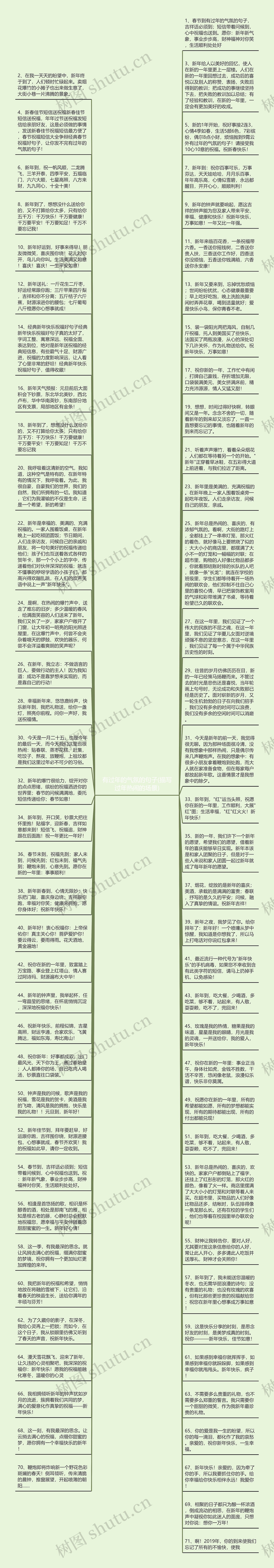 有过年的气氛的句子(描写过年热闹的场景)思维导图