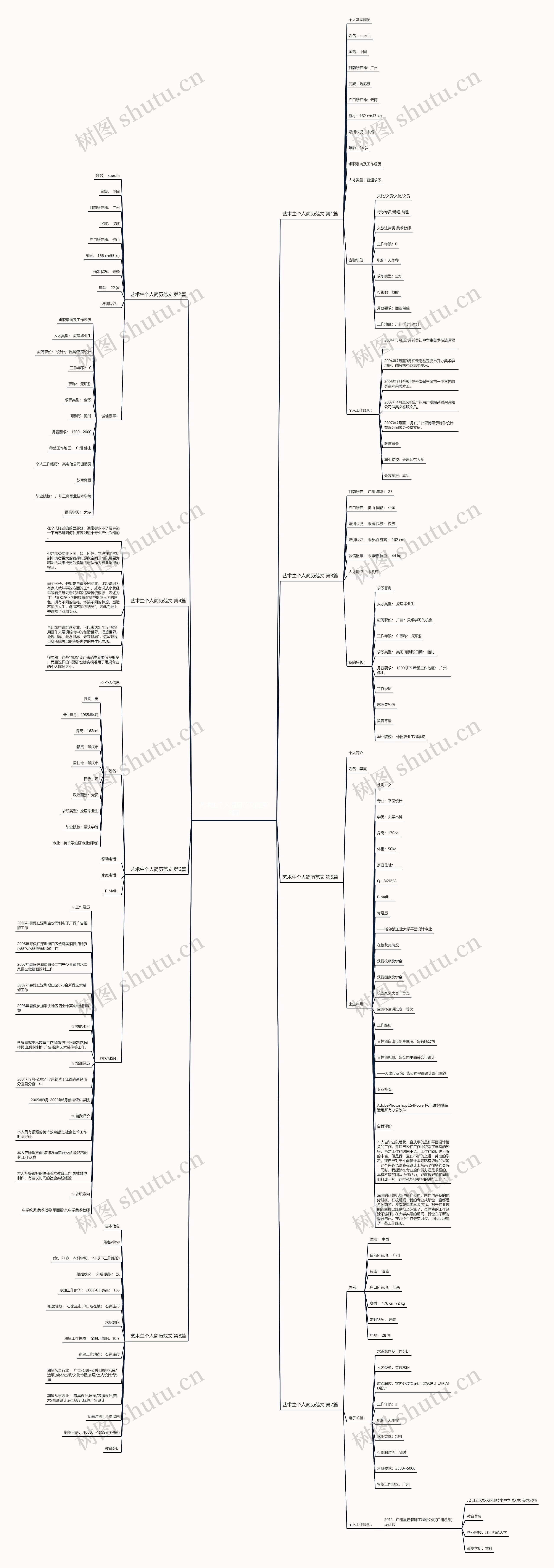 艺术生个人简历范文(推荐8篇) 艺术生个人简历范文(推荐8篇)
