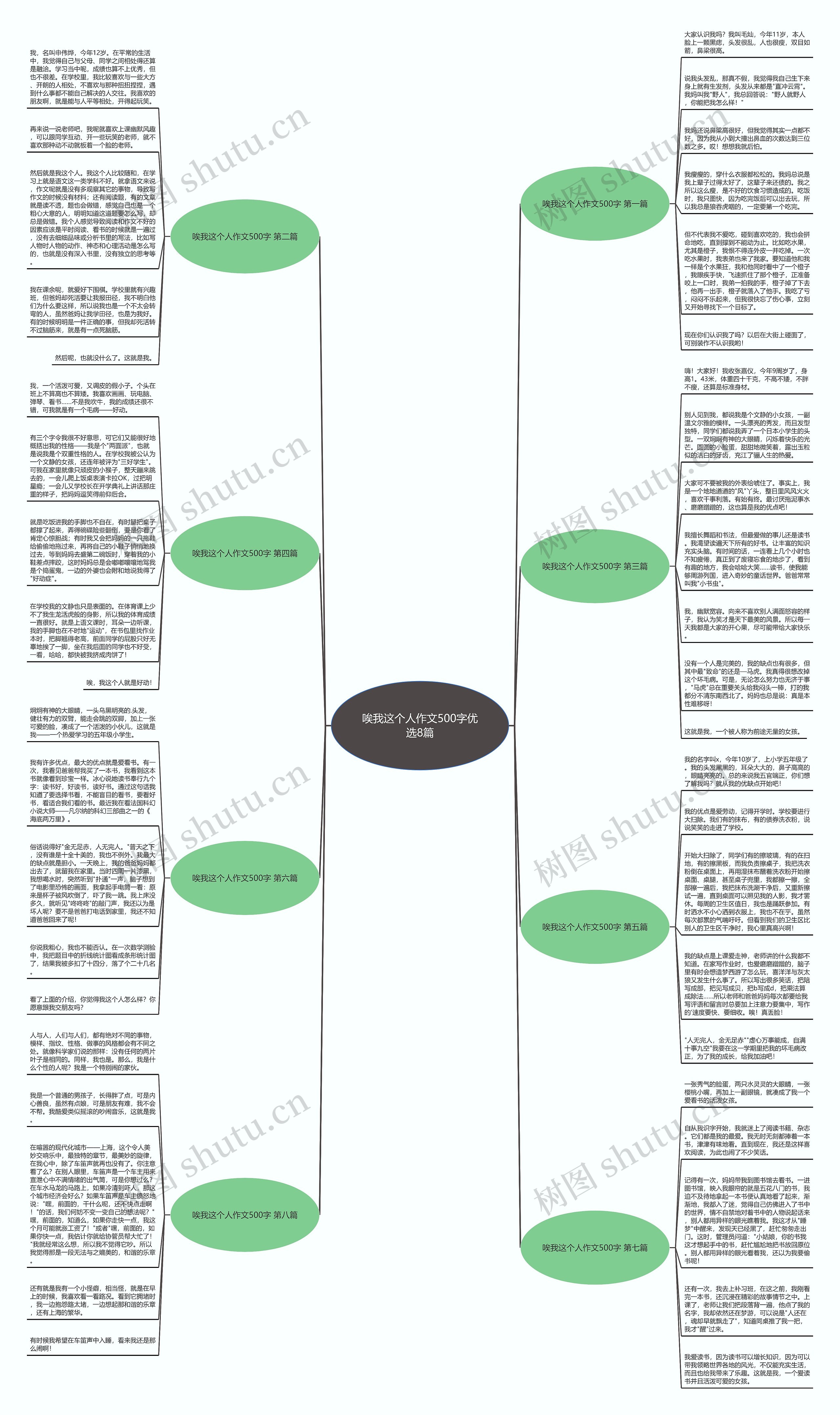 唉我这个人作文500字优选8篇思维导图