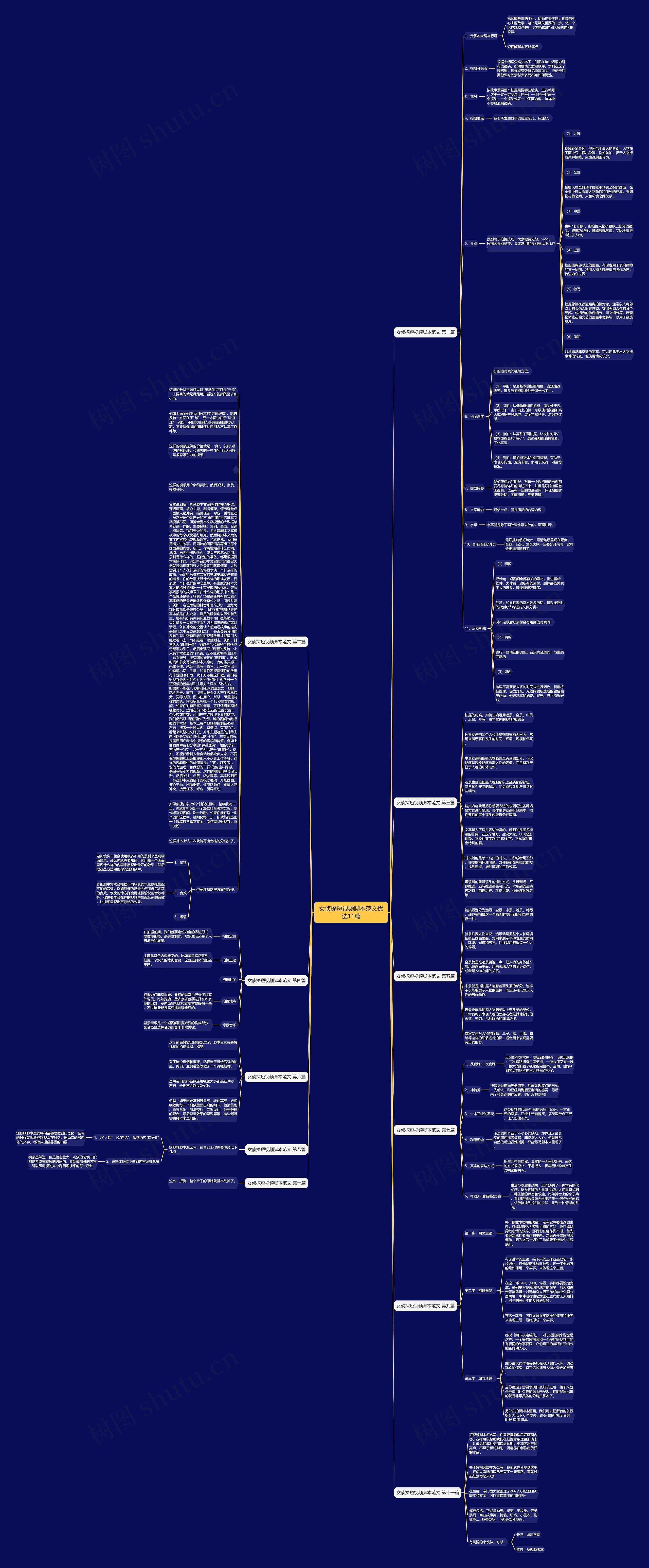 女侦探短视频脚本范文优选11篇思维导图