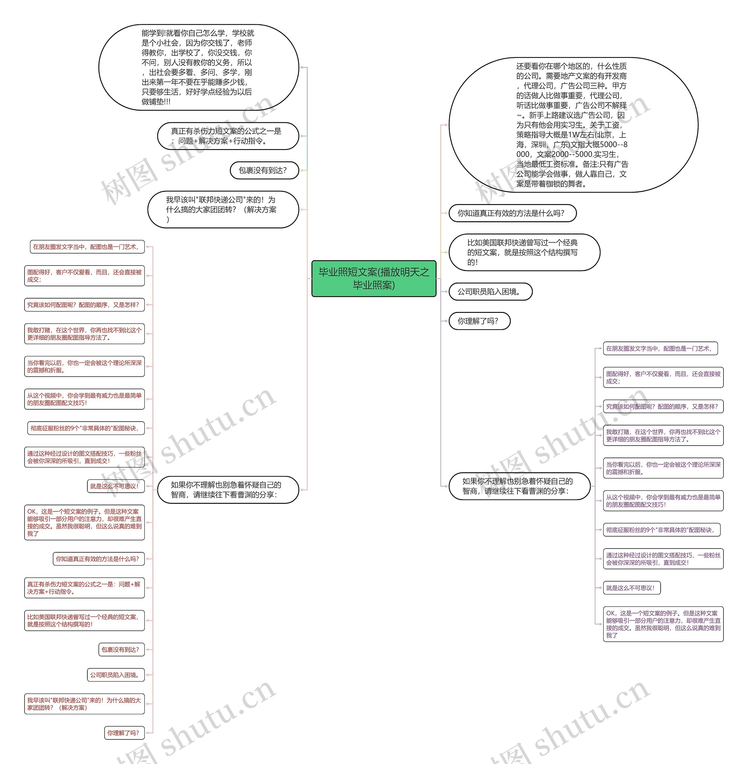 毕业照短文案(播放明天之毕业照案) 毕业照短文案(播放明天之毕业照案)