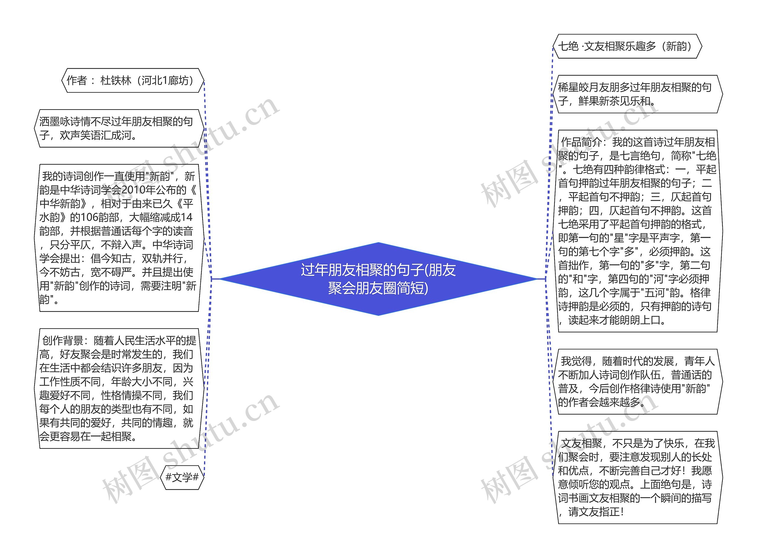 过年朋友相聚的句子(朋友聚会朋友圈简短)思维导图