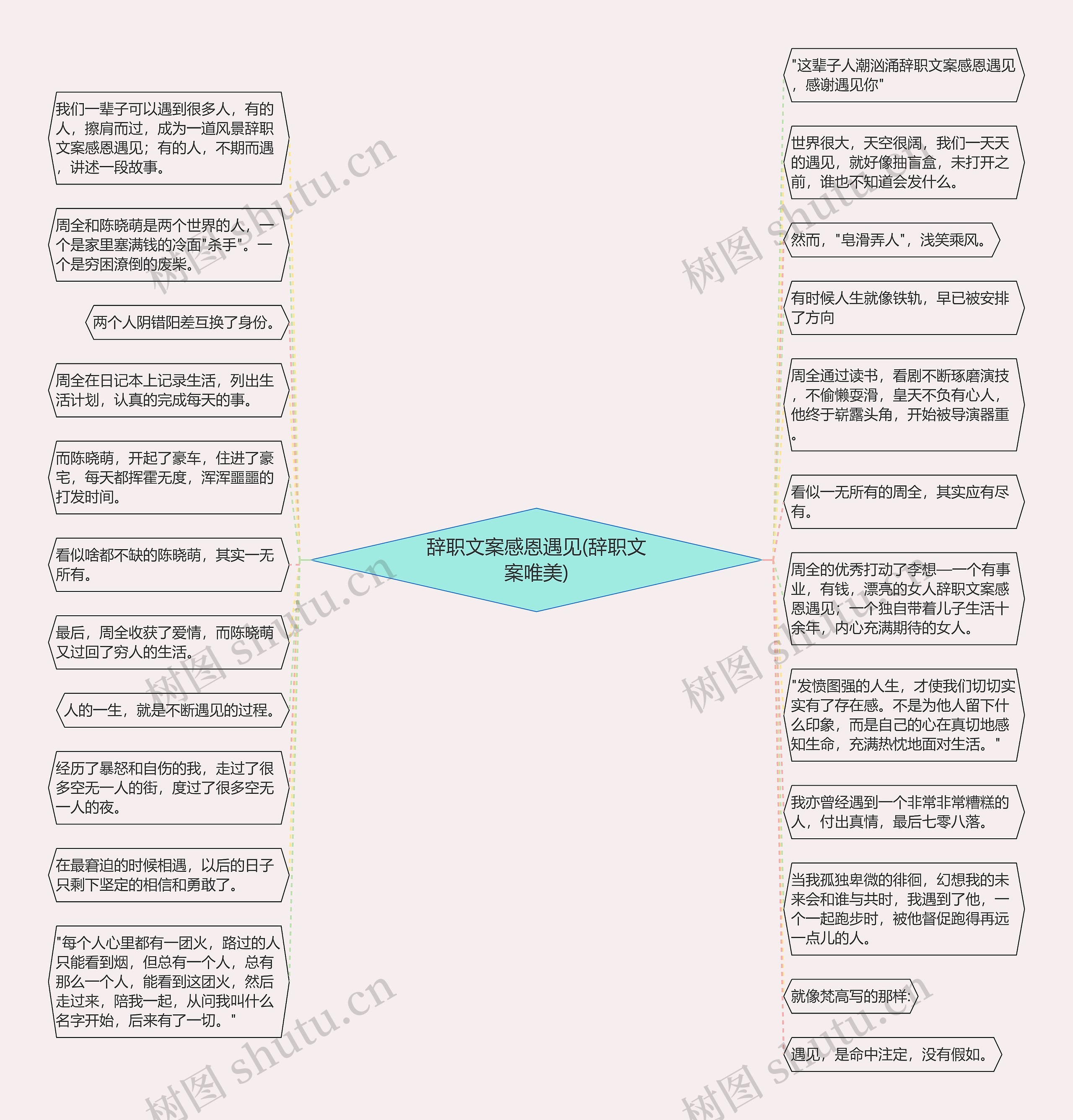 辞职文案感恩遇见(辞职文案唯美)思维导图