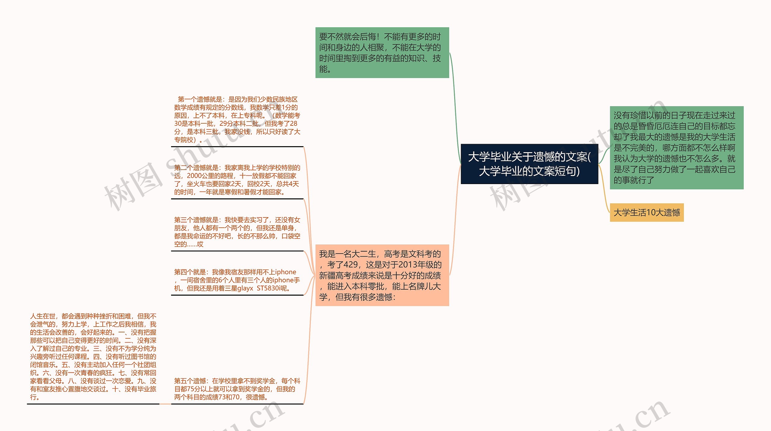 大学毕业关于遗憾的文案(大学毕业的文案短句)思维导图