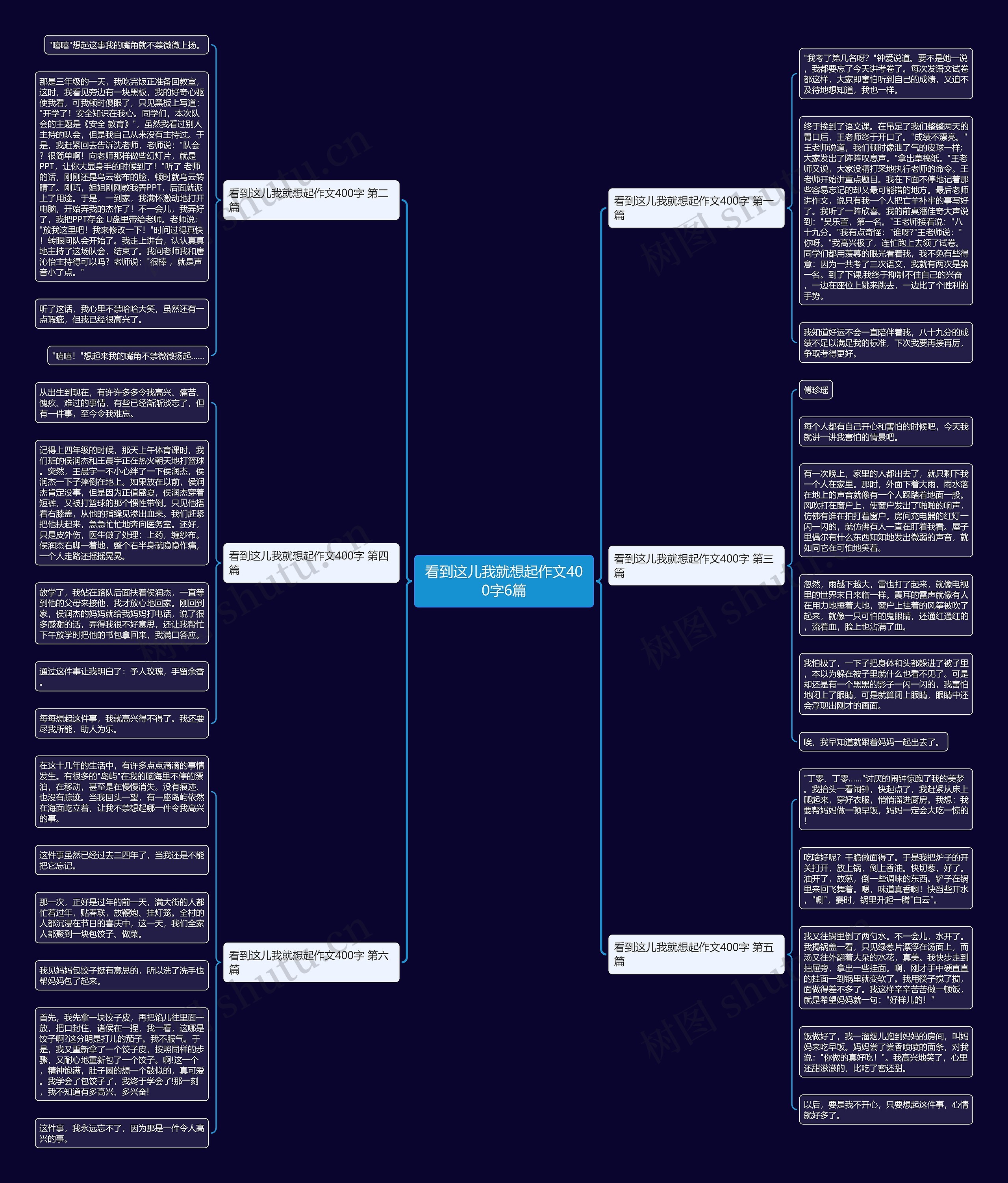 看到这儿我就想起作文400字6篇思维导图