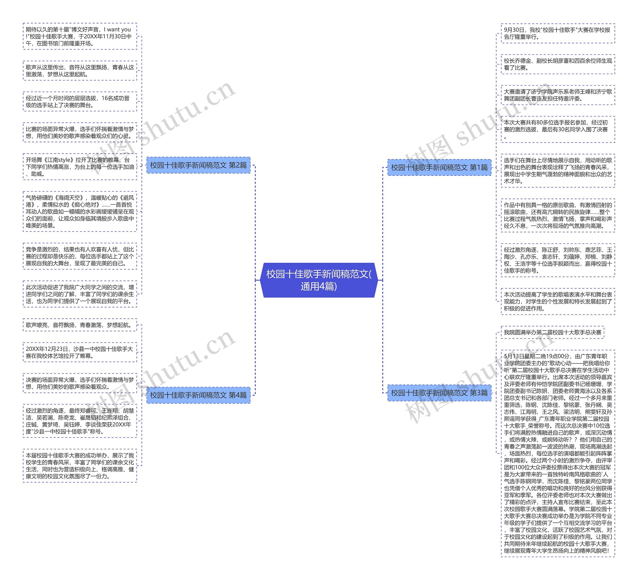 校园十佳歌手新闻稿范文(通用4篇)思维导图