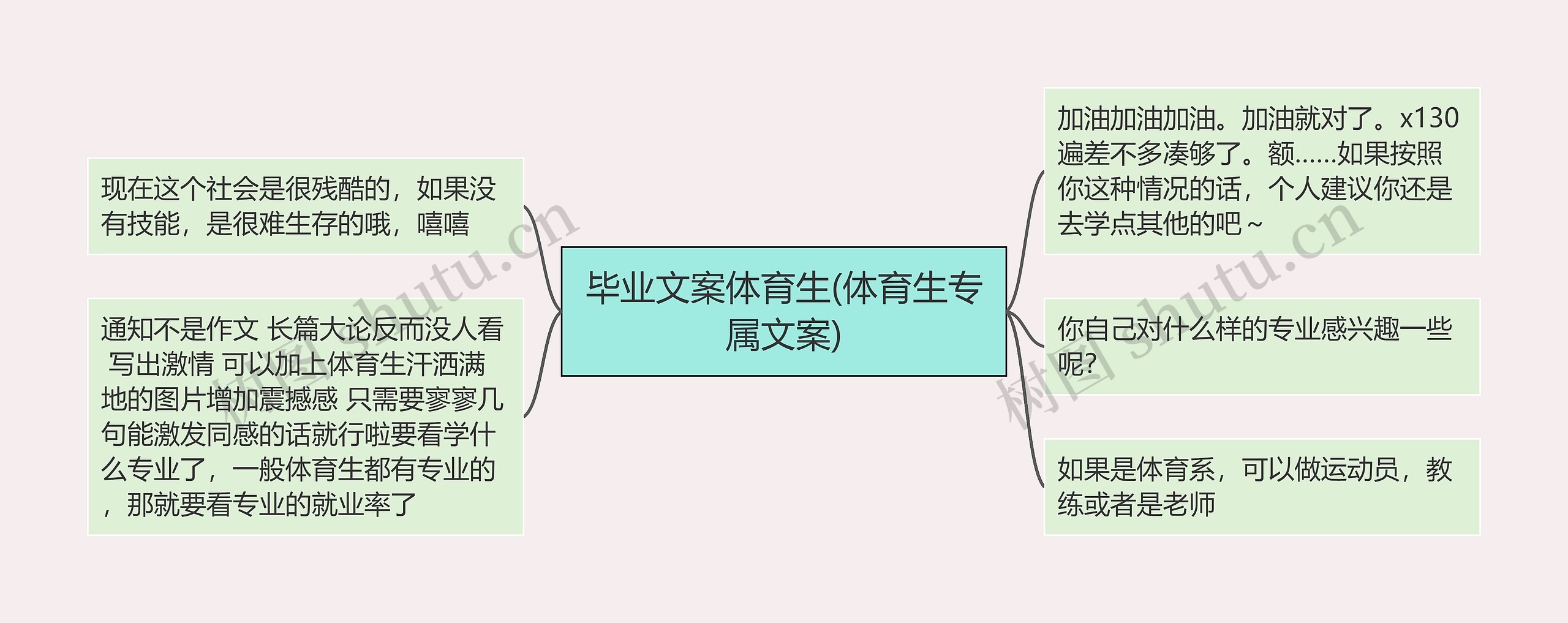 毕业文案体育生(体育生专属文案)思维导图