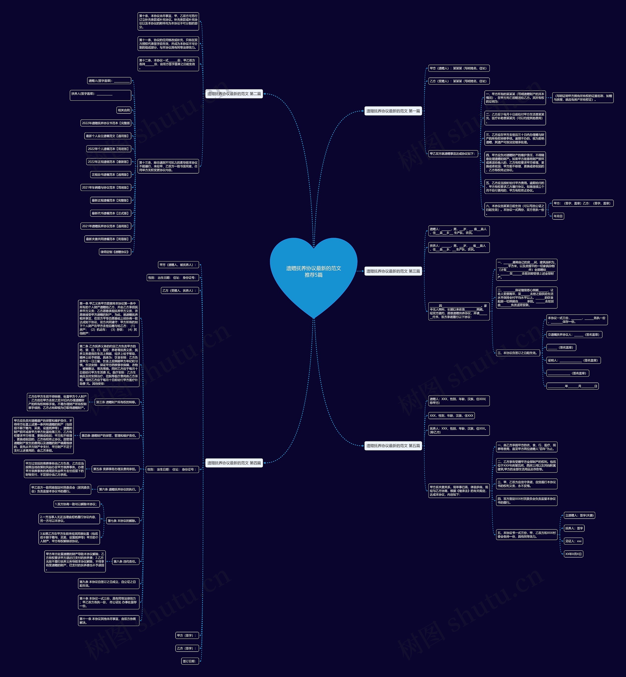 遗赠抚养协议最新的范文推荐5篇思维导图