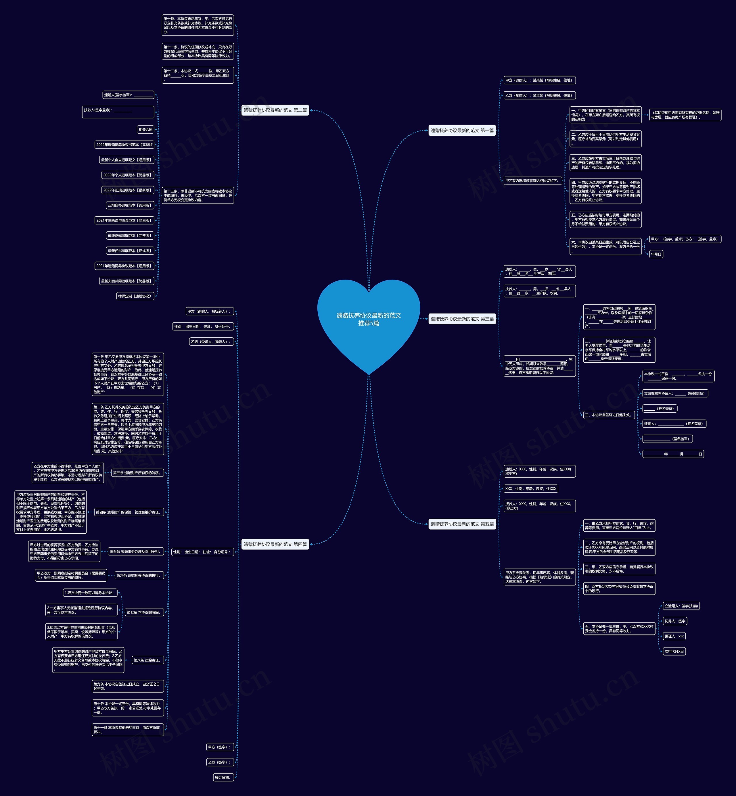 遗赠抚养协议最新的范文推荐5篇 遗赠抚养协议最新的范文推荐5篇