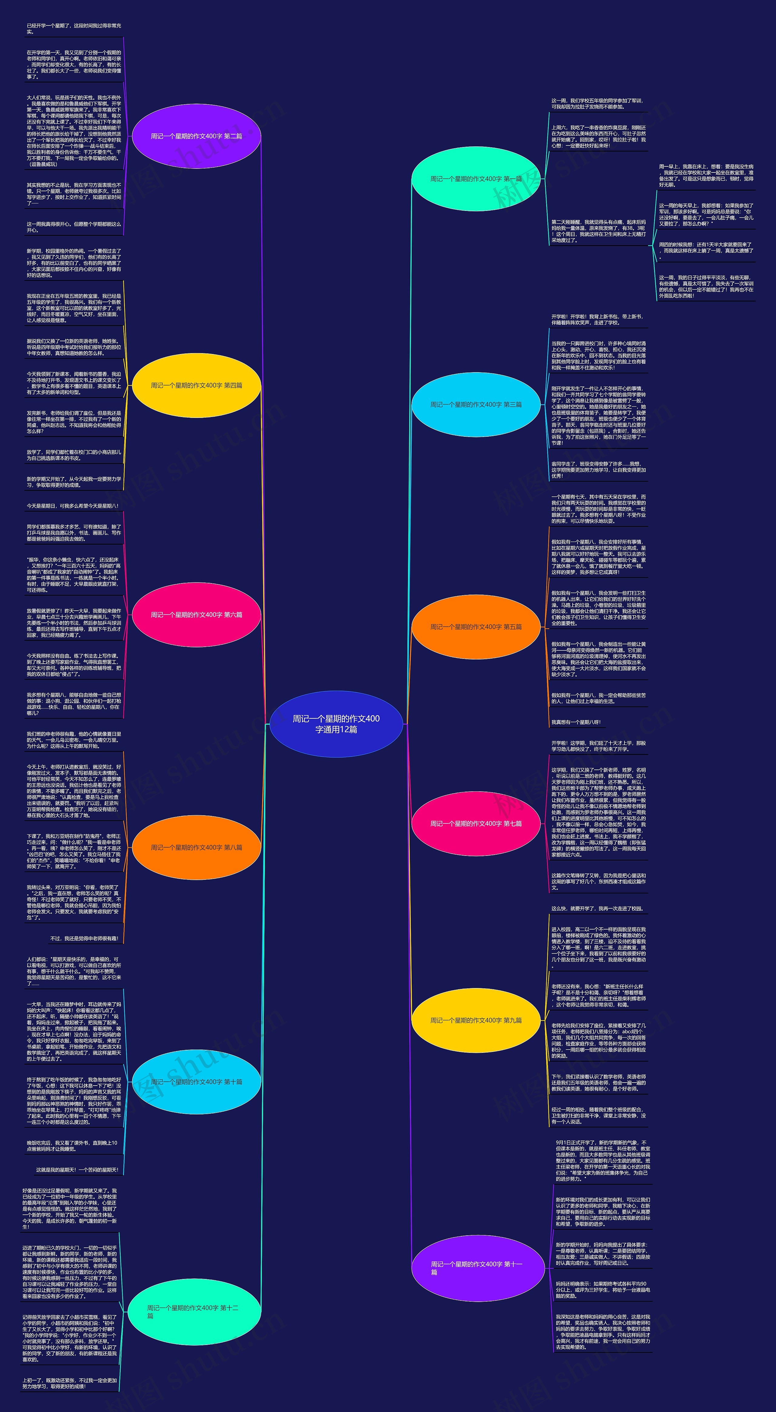 周记一个星期的作文400字通用12篇思维导图